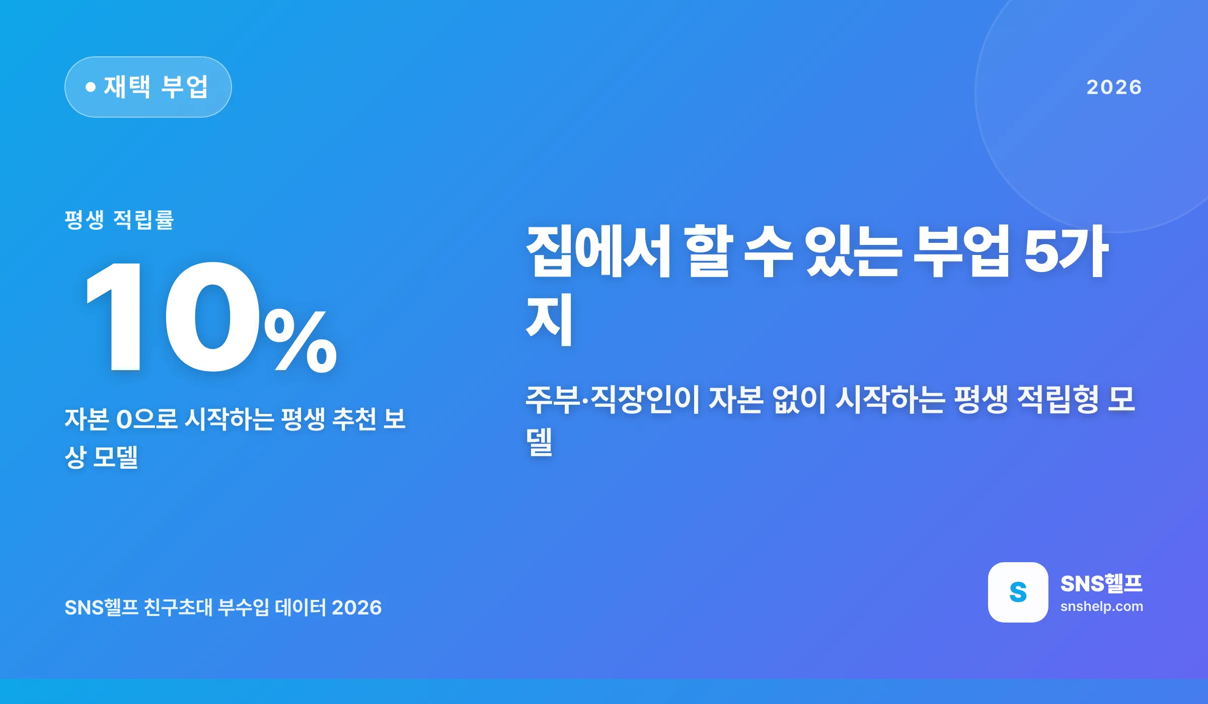 집에서 할 수 있는 부업 추천 5가지 — 주부·직장인이 자본 없이 시작하는 평생 적립형 모델 - 블로그 인포그래픽