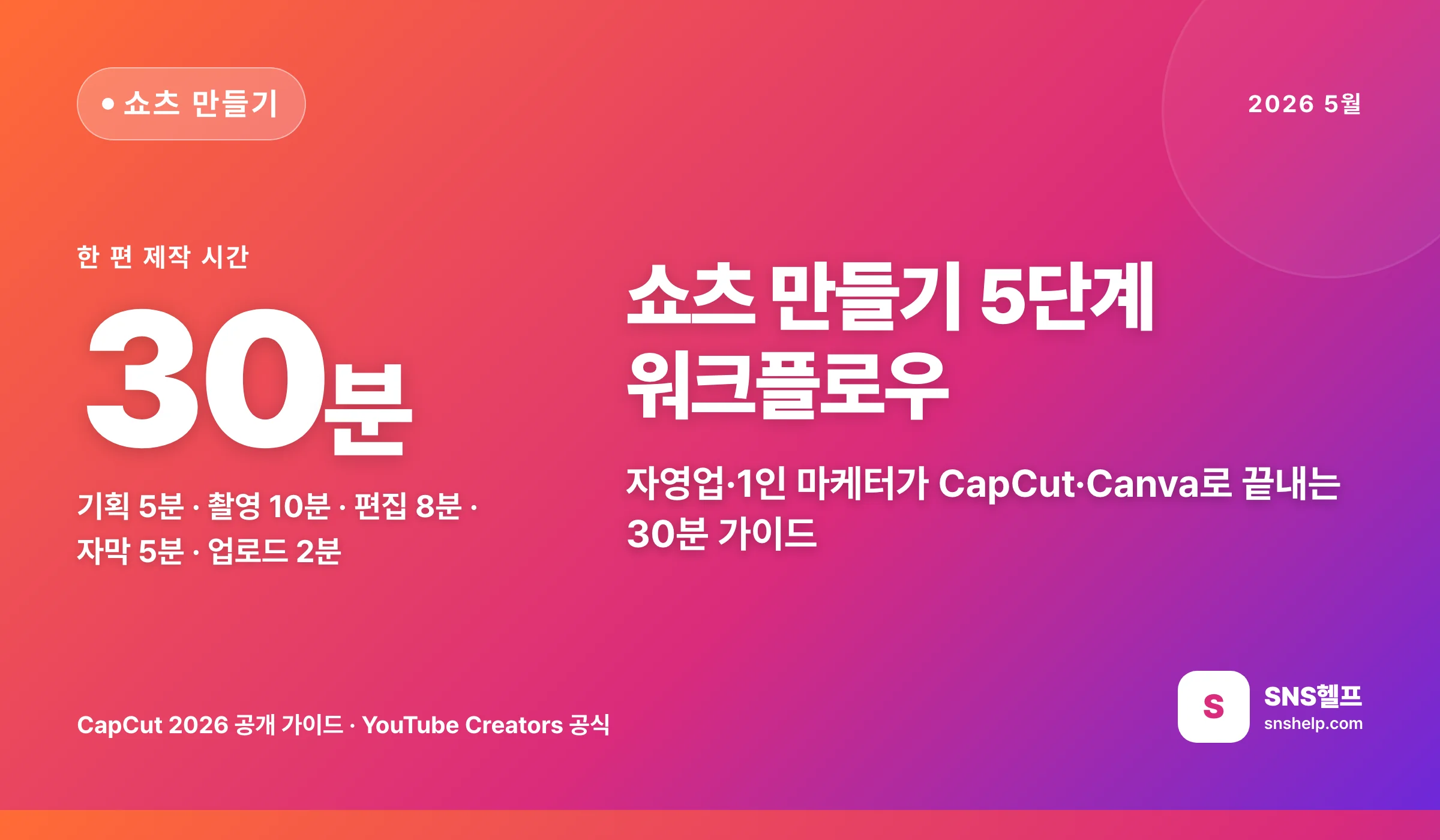 쇼츠 만들기 5단계 — 자영업·1인 마케터 30분 워크플로우 (CapCut·Canva 2026) - 블로그 인포그래픽