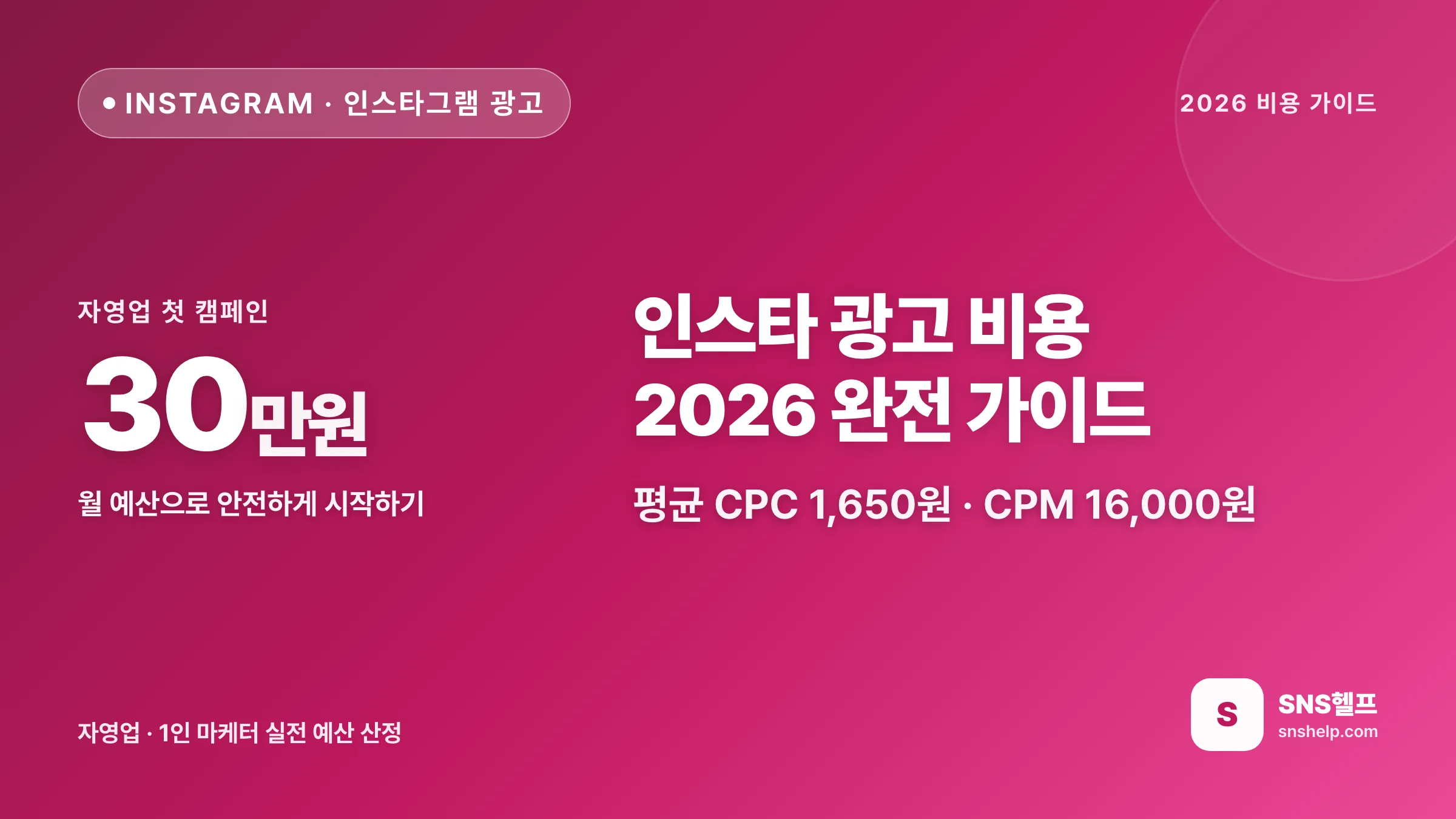 인스타 광고 비용 2026 — CPC·CPM·자영업 월 예산 완전 가이드 - 블로그 인포그래픽