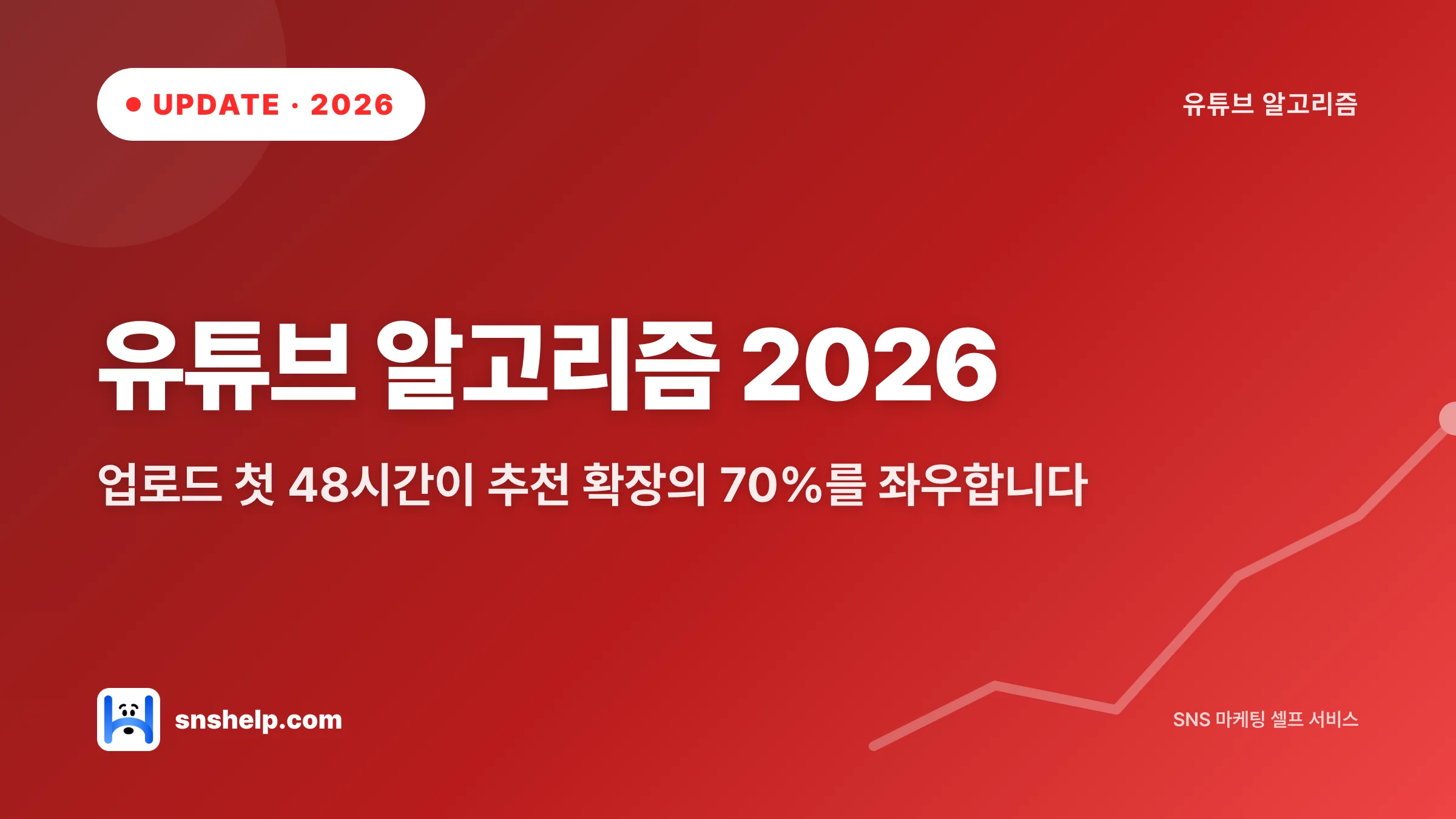 유튜브 알고리즘 2026 추천 가속 로드맵 — 24-48h 골든타임·CTR·시청지속률 체크리스트