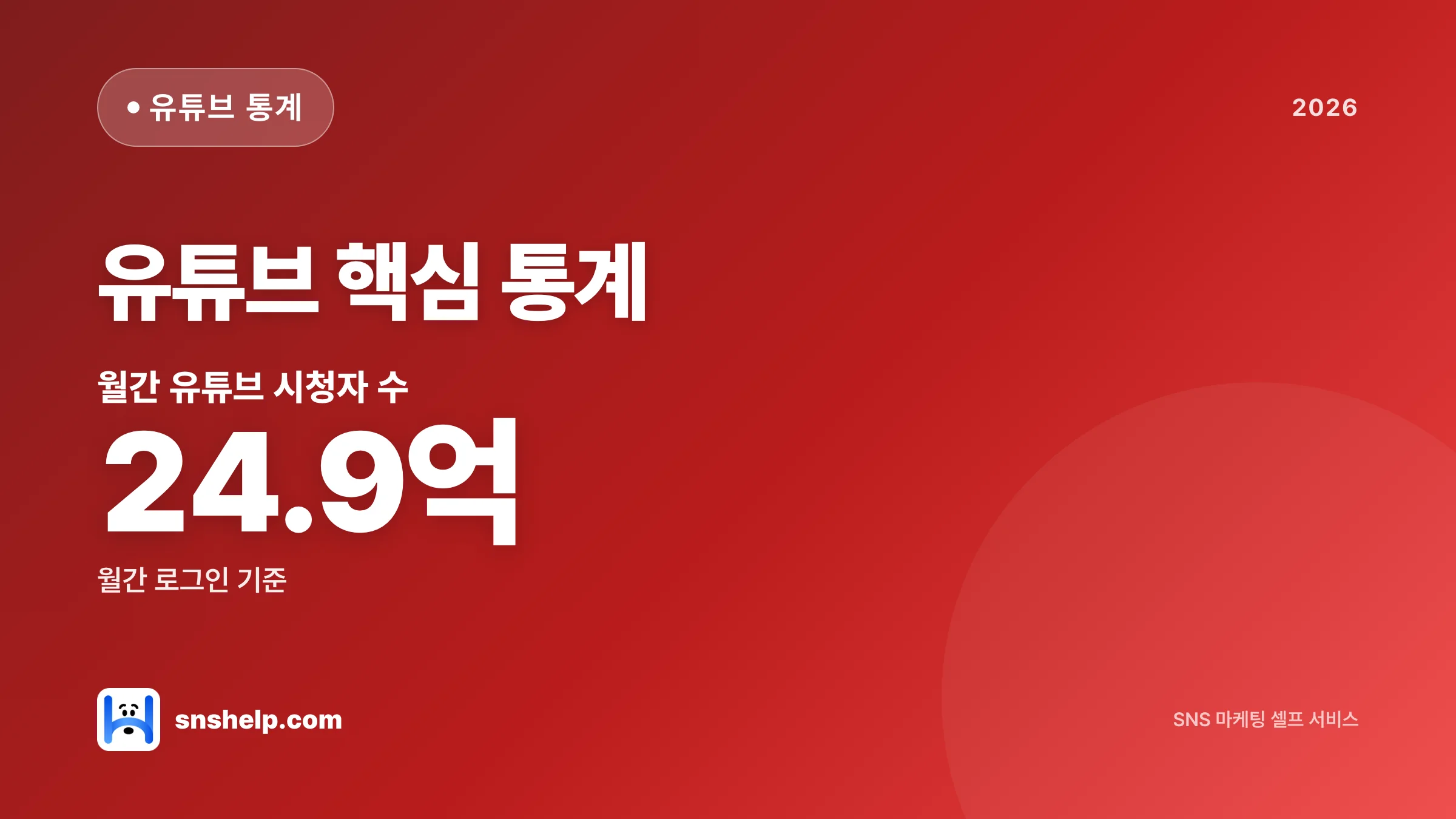 유튜브 시청 시간·광고 수익 등 핵심 통계 16가지 (2026 최신)