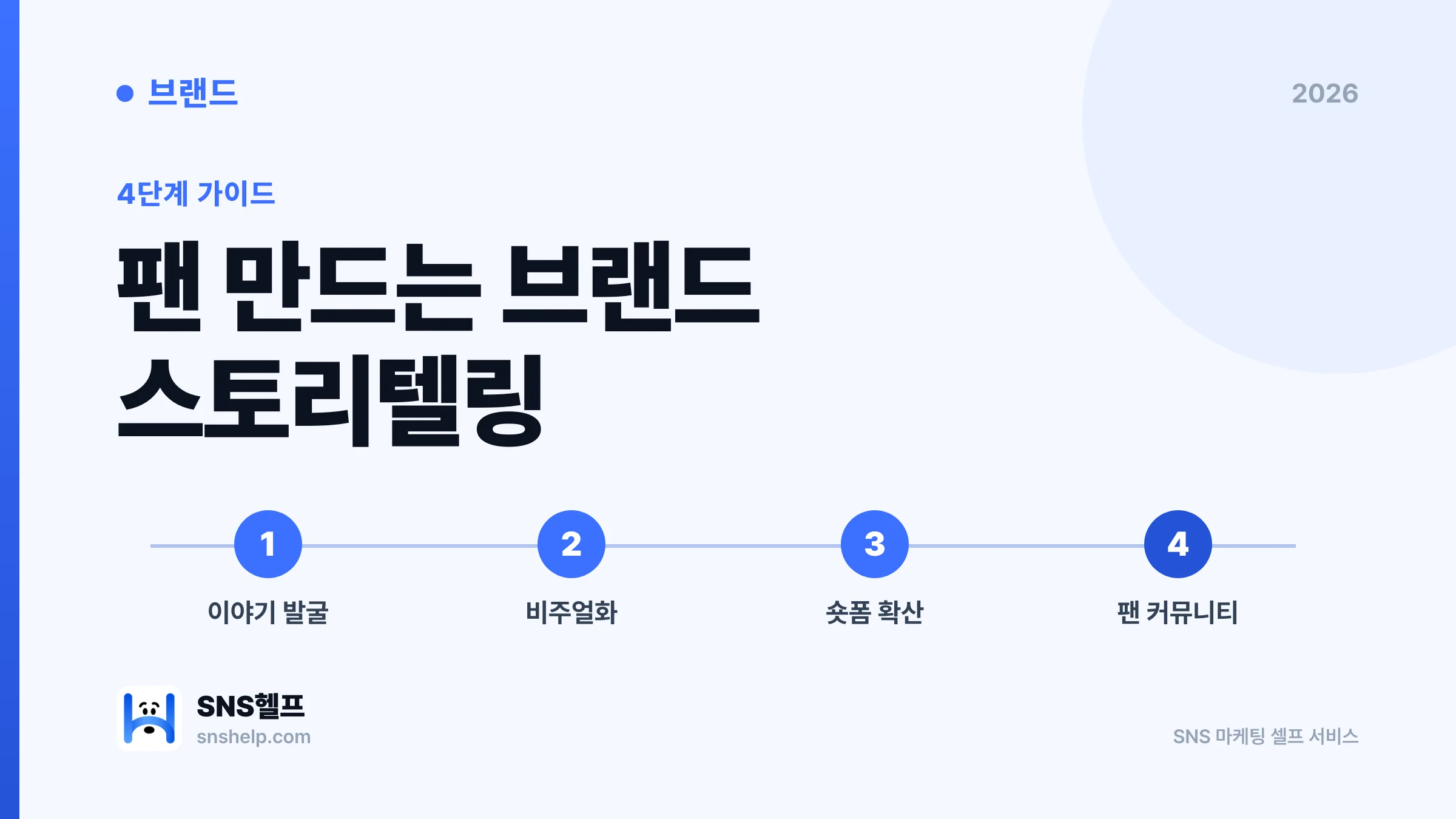 팬을 만드는 브랜드 스토리텔링 전략과 성공법 완벽 가이드
