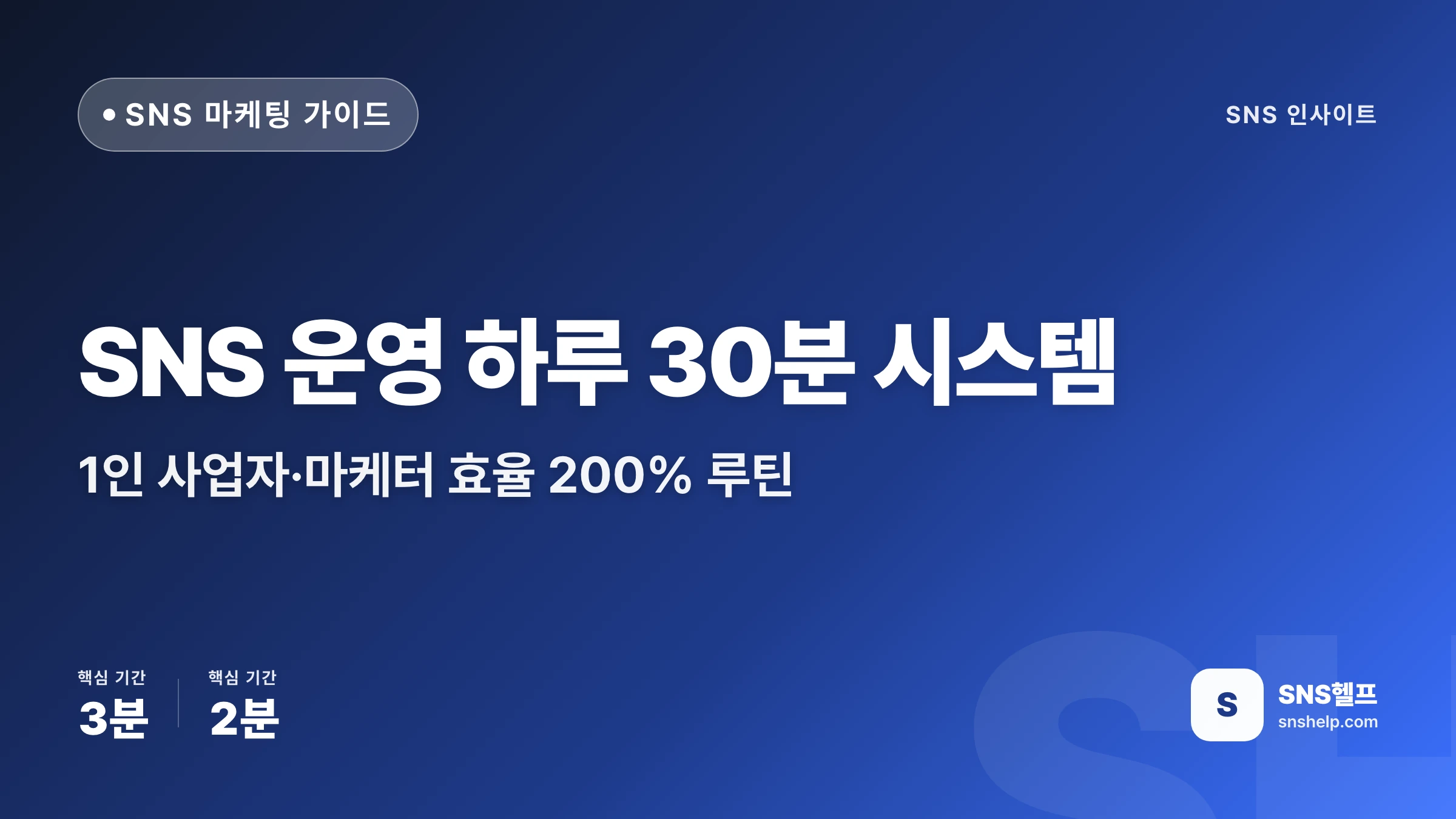 SNS 운영 하루 30분 시스템 — 1인 사업자·마케터 효율 200% 루틴 - 블로그 인포그래픽