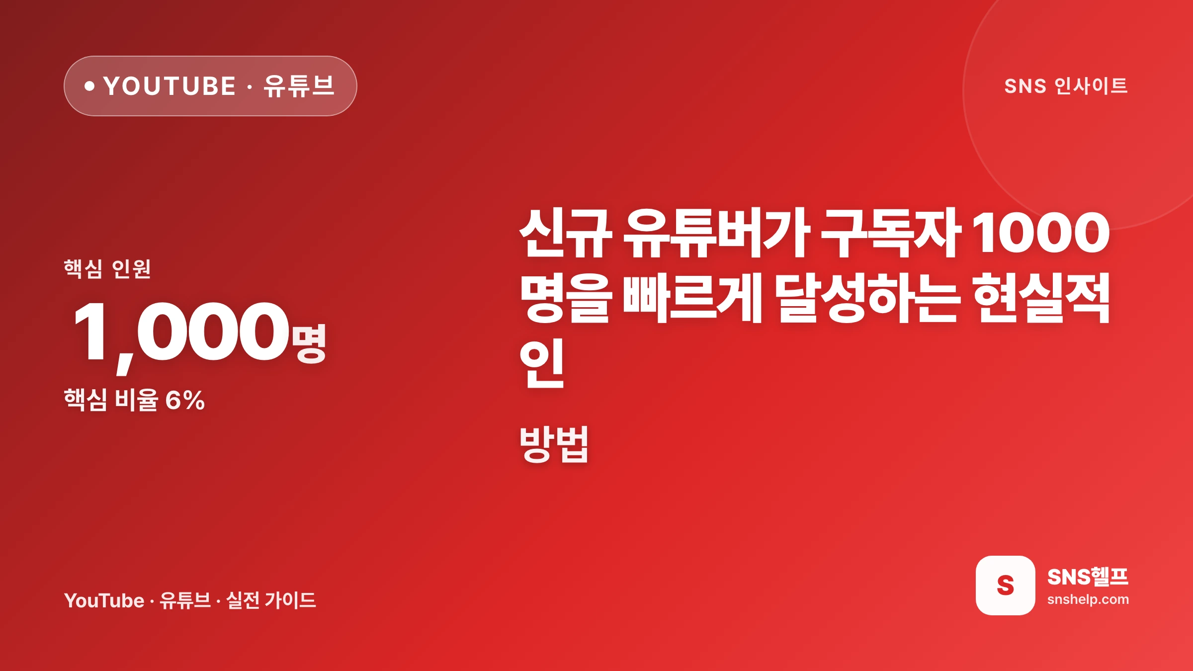 유튜브 구독자 1000명 달성 가이드 — 신규 유튜버 현실적 방법
