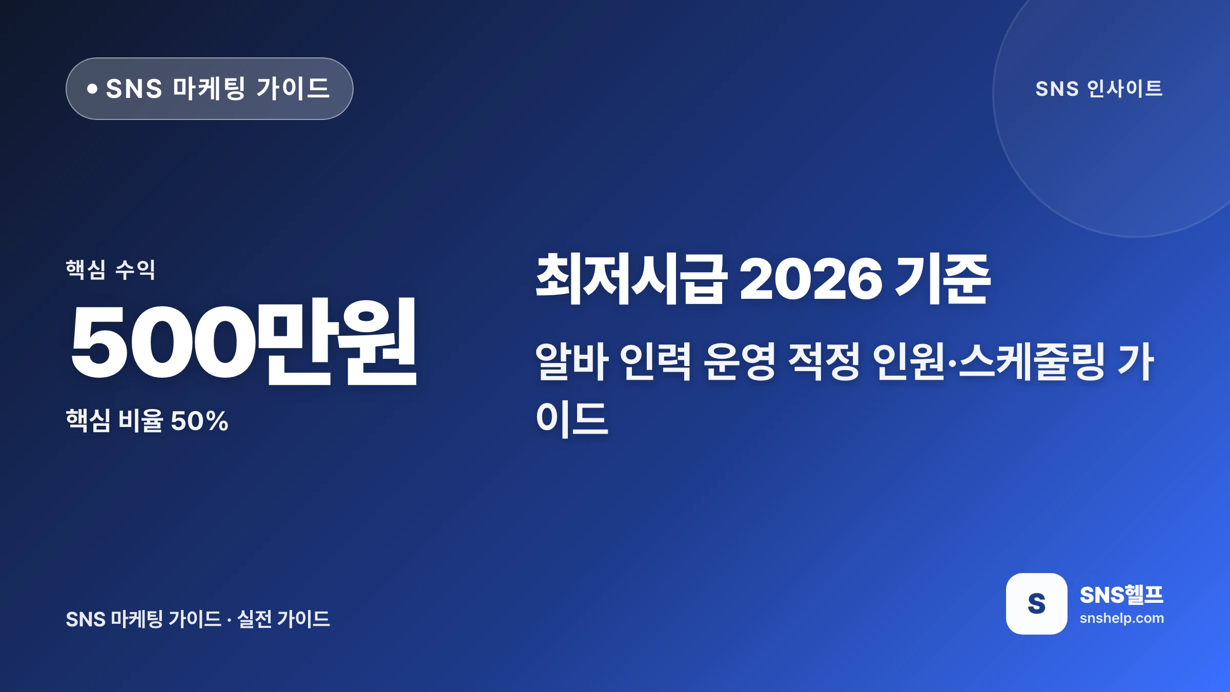 최저시급 2026 기준 — 알바 인력 운영 적정 인원·스케줄링 가이드