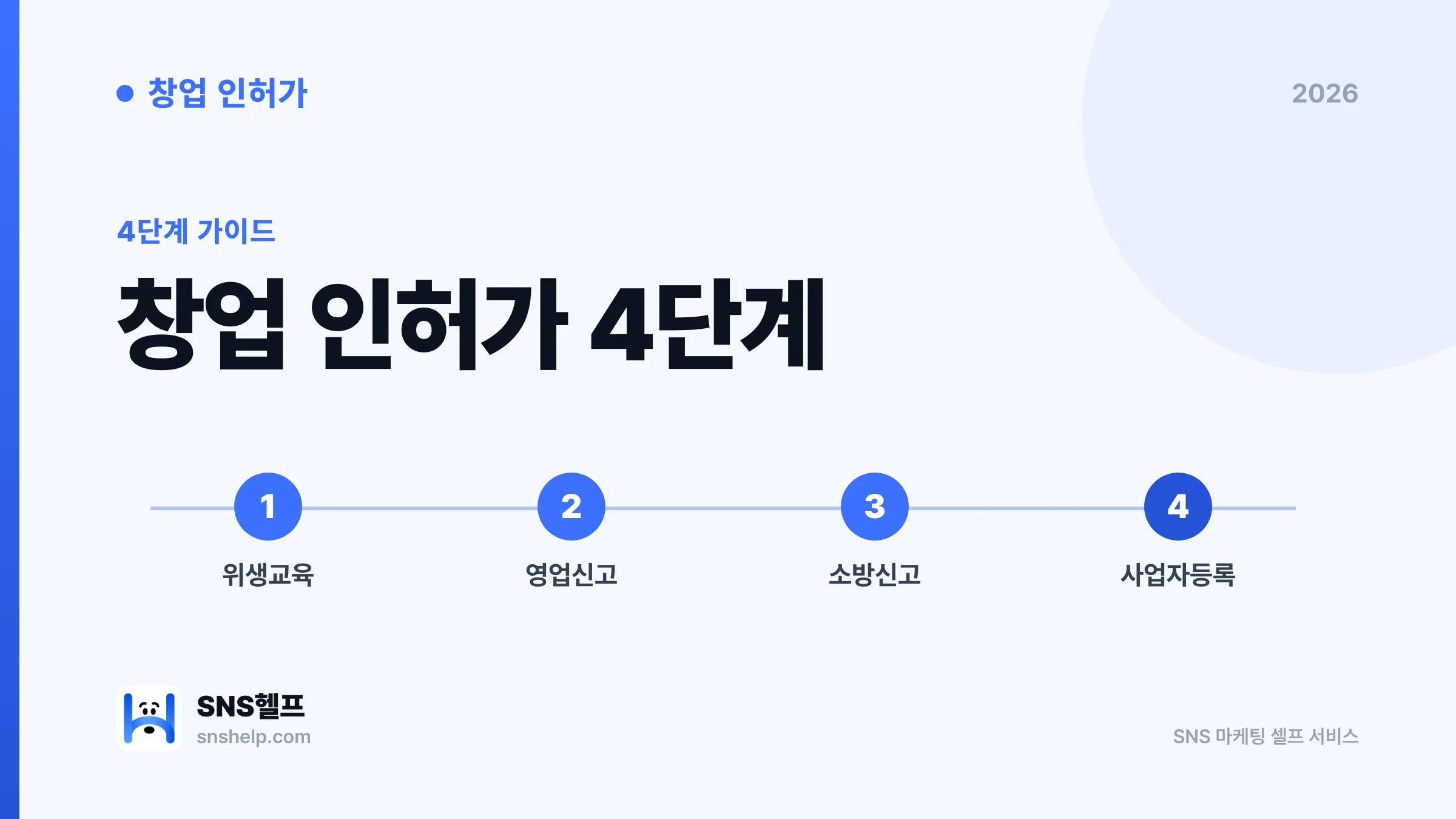 임대차계약 + 창업 인허가 완전 가이드 2026 — 사장님 체크리스트 | SNS헬프