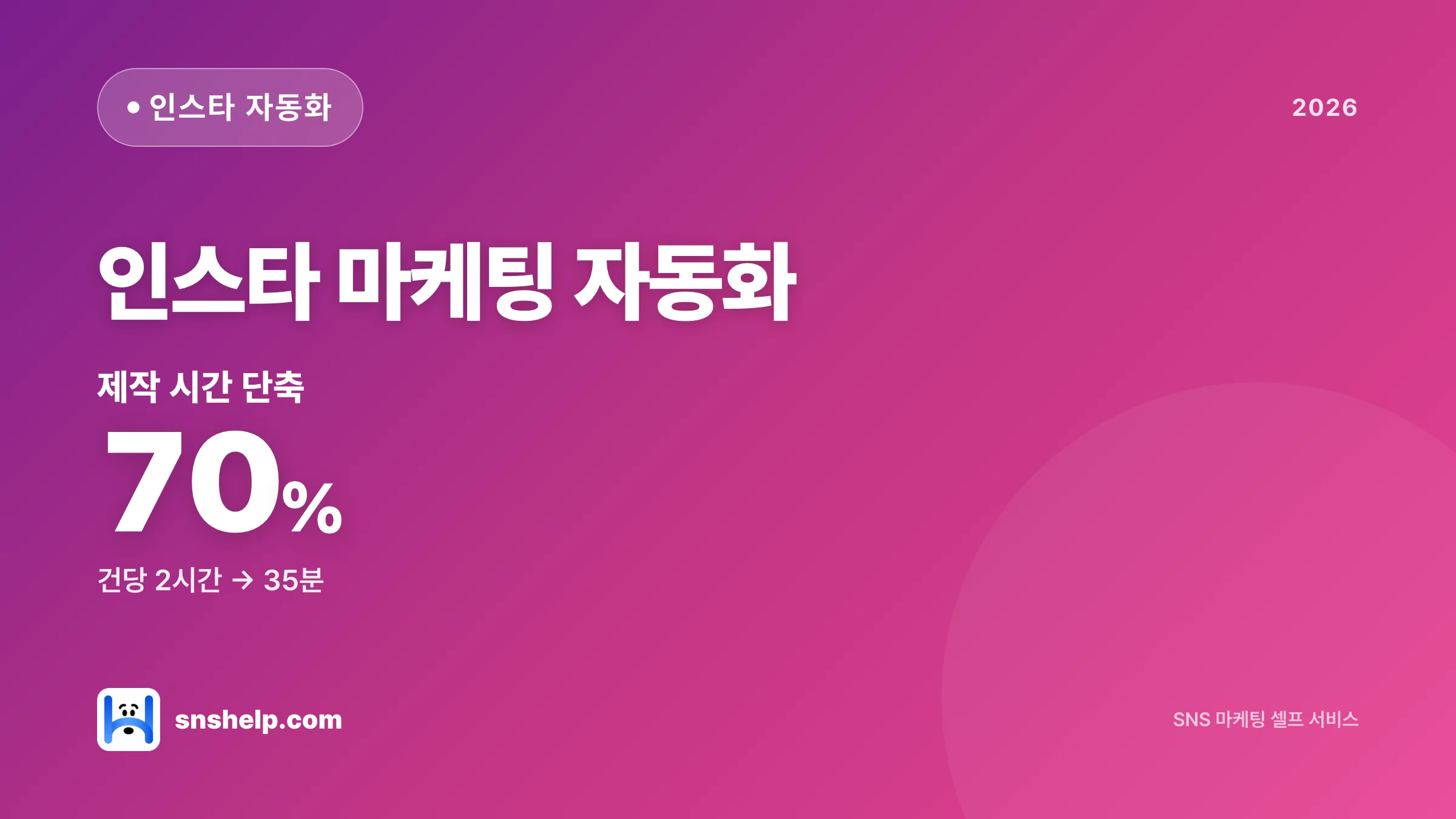 인스타 마케팅 자동화 — ChatGPT + Canva 워크플로우 (2026)