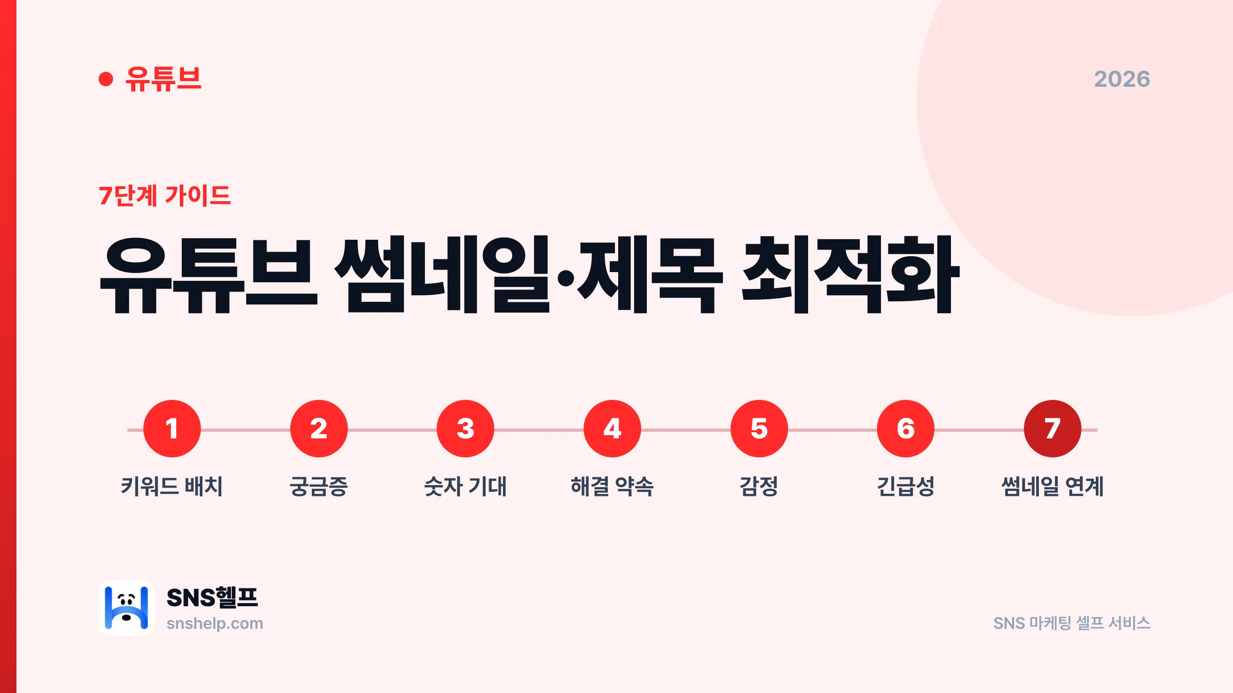 유튜브 썸네일·제목 동시 최적화 — 조회수 3배 CTR 7단계 공식