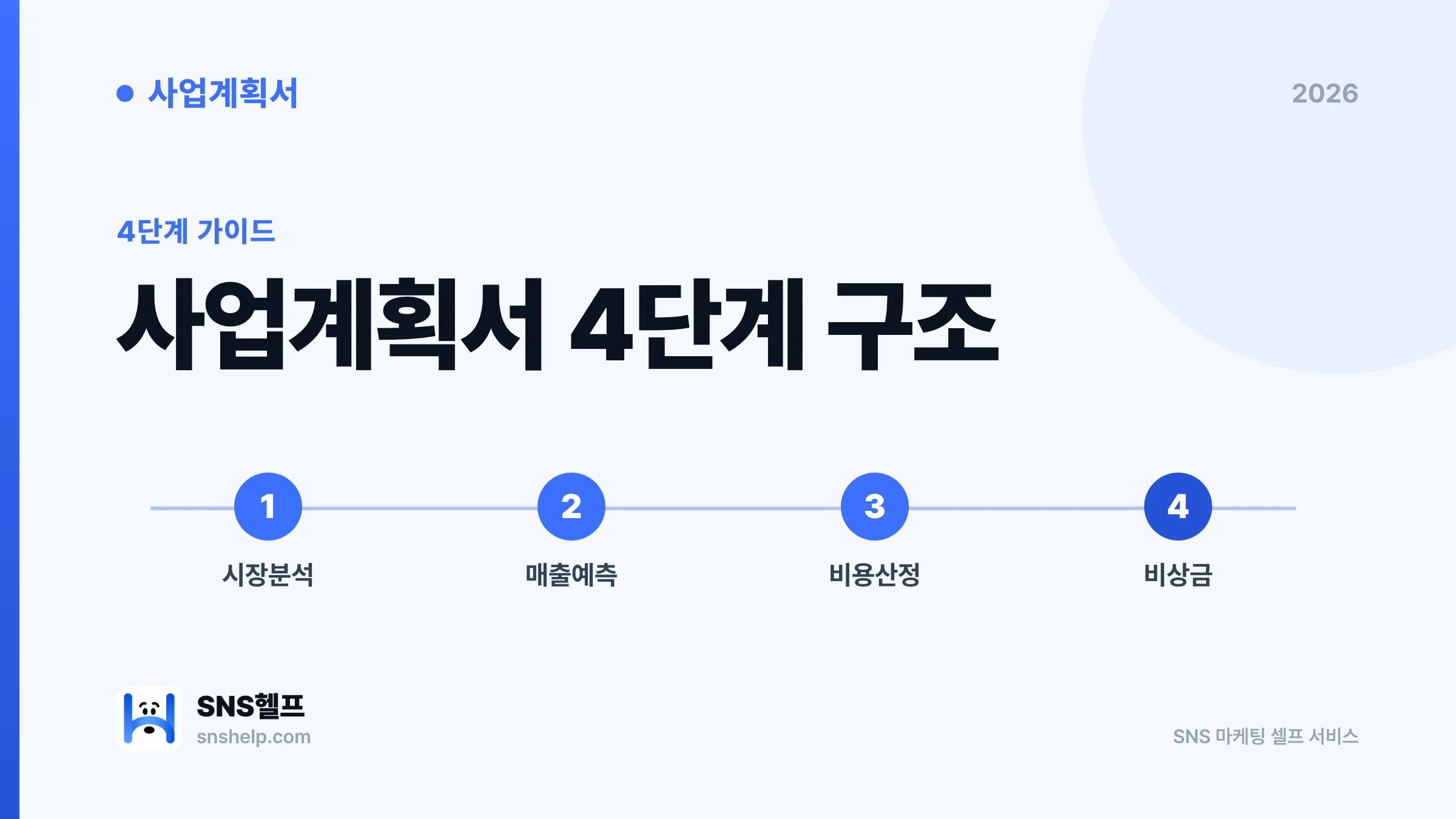 사업계획서 작성 — 매출예측·비용산정·비상금까지 2026 실전 가이드