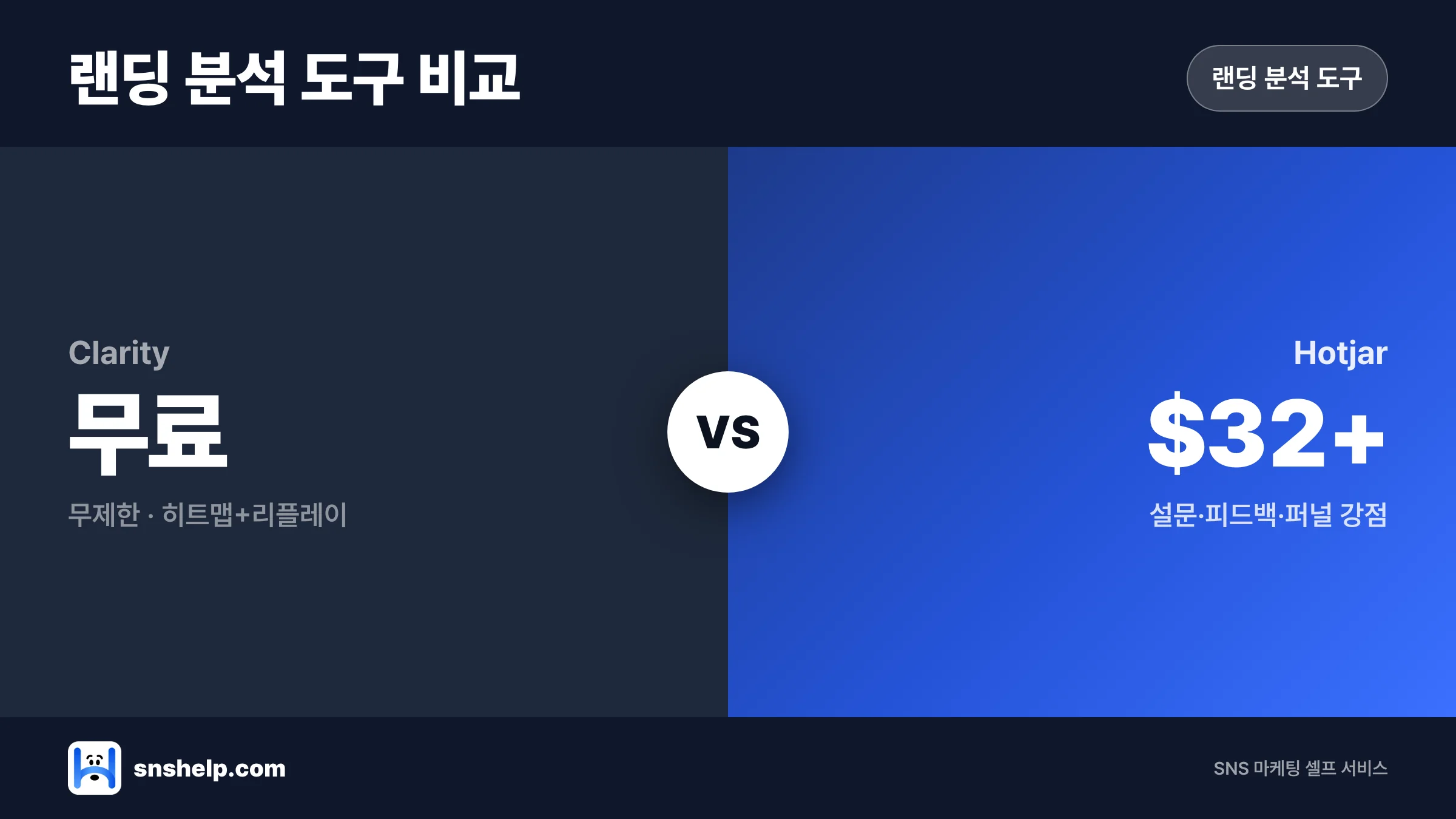랜딩페이지 최적화 — Clarity·Hotjar로 SNS 광고 ROI 2배 만드는 법