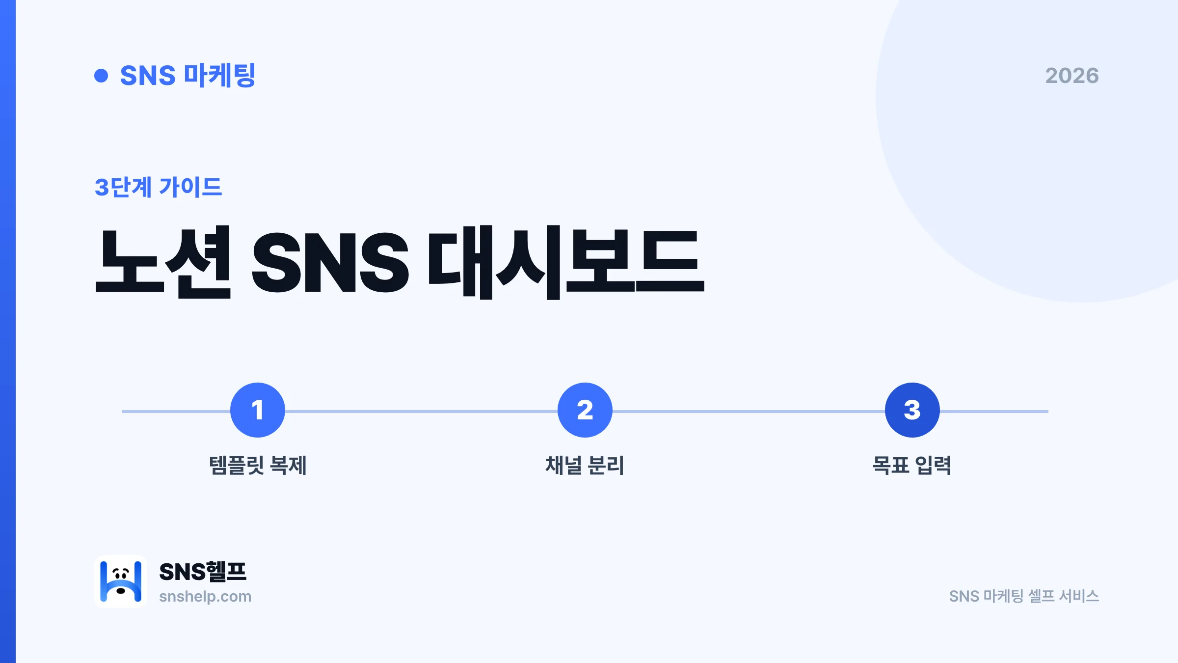 SNS 마케팅 대시보드 Notion 템플릿 — KPI 통합 + 자동화 가이드