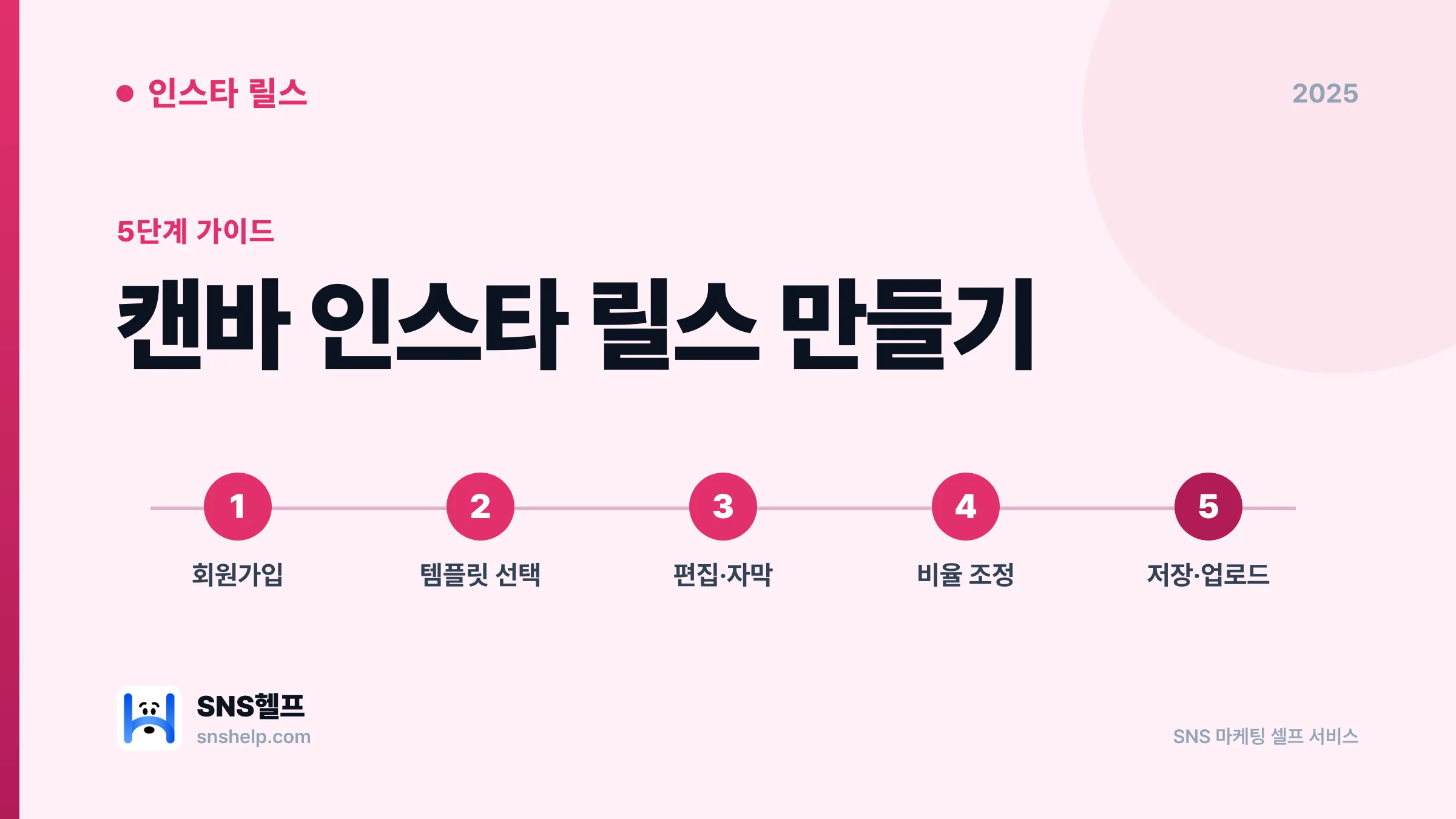 Canva 인스타 릴스 튜토리얼 — 무료 템플릿·자막·1080×1920 (2025)