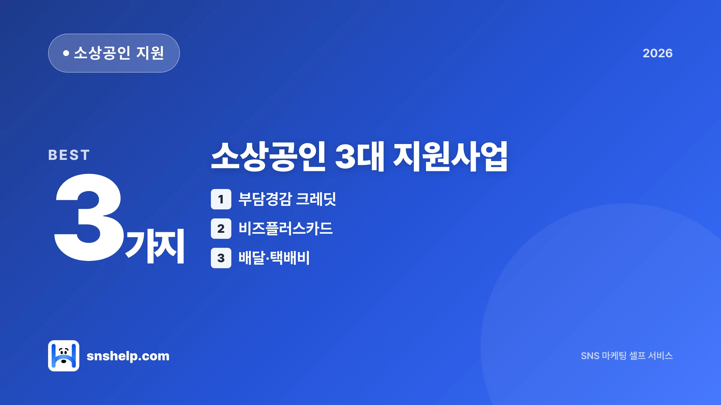 소상공인 지원사업 2026 3대 핵심 — 부담경감·비즈플러스·배달비