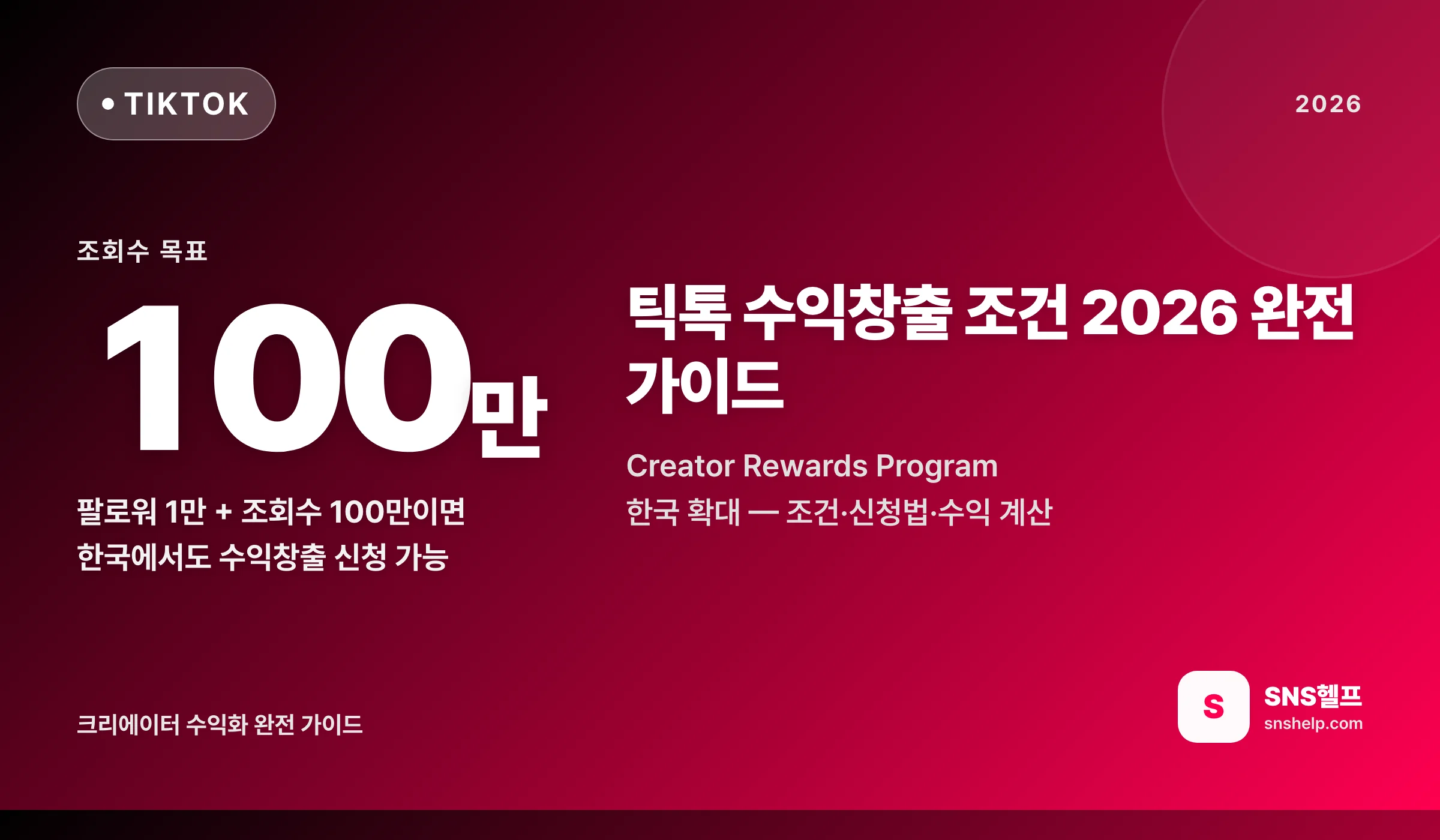 틱톡 수익창출 조건 2026 완전 가이드 — Creator Rewards 팔로워 1만·조회수 100만 달성법 - 블로그 인포그래픽