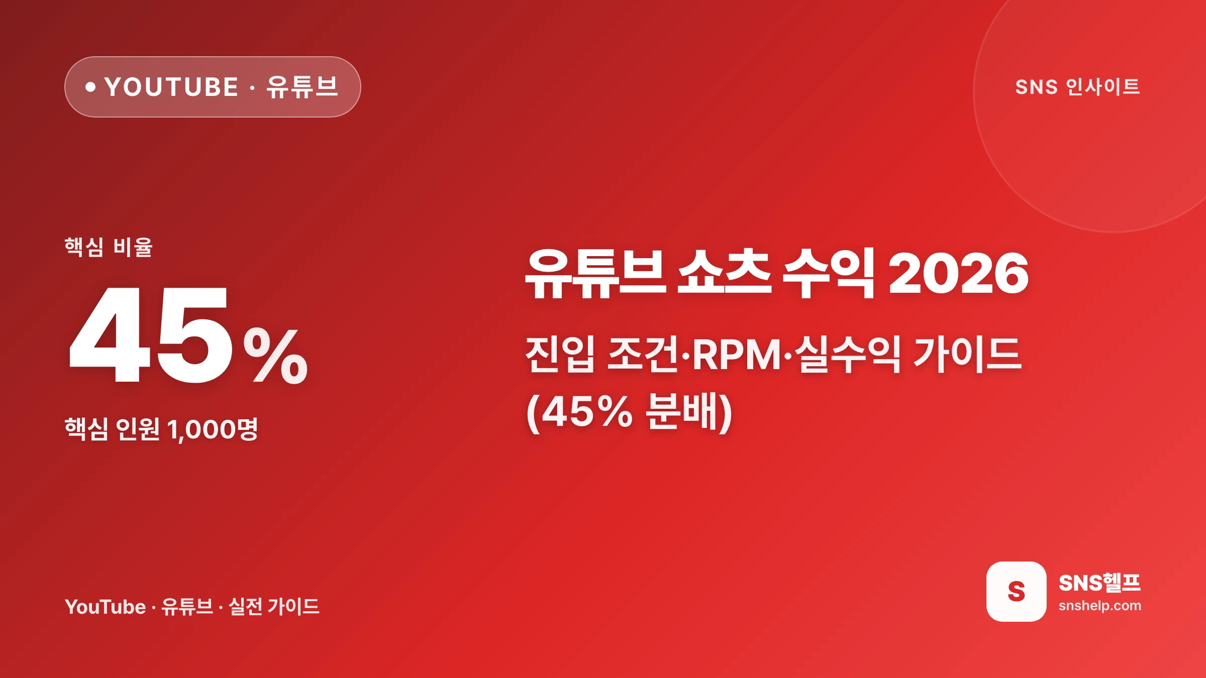 유튜브 쇼츠 수익 2026 — 진입 조건·RPM·실수익 가이드 (45% 분배) - 블로그 인포그래픽