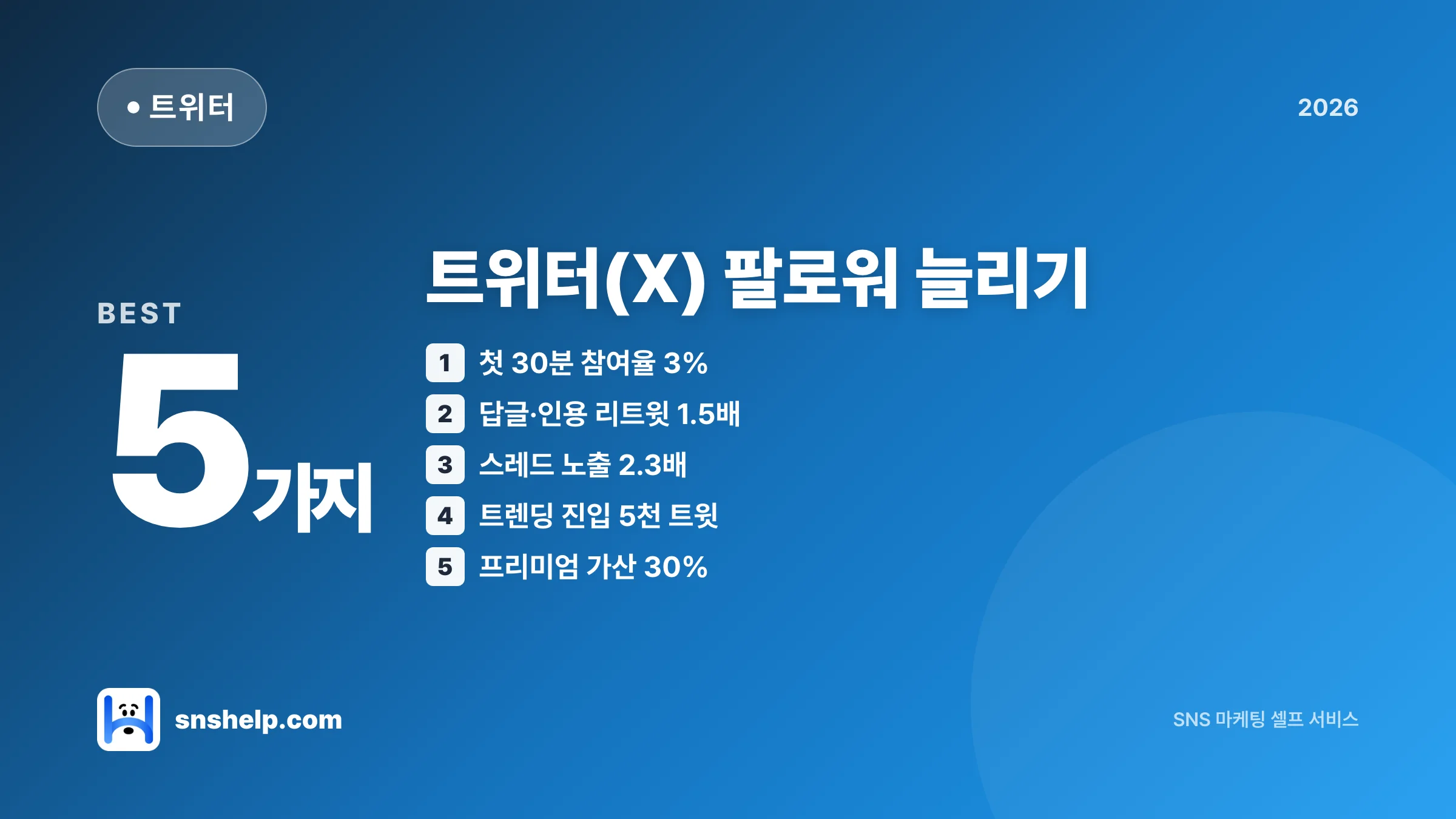 트위터(X) 팔로워 늘리기 — 노출 알고리즘 + 스레드·Premium 가중치