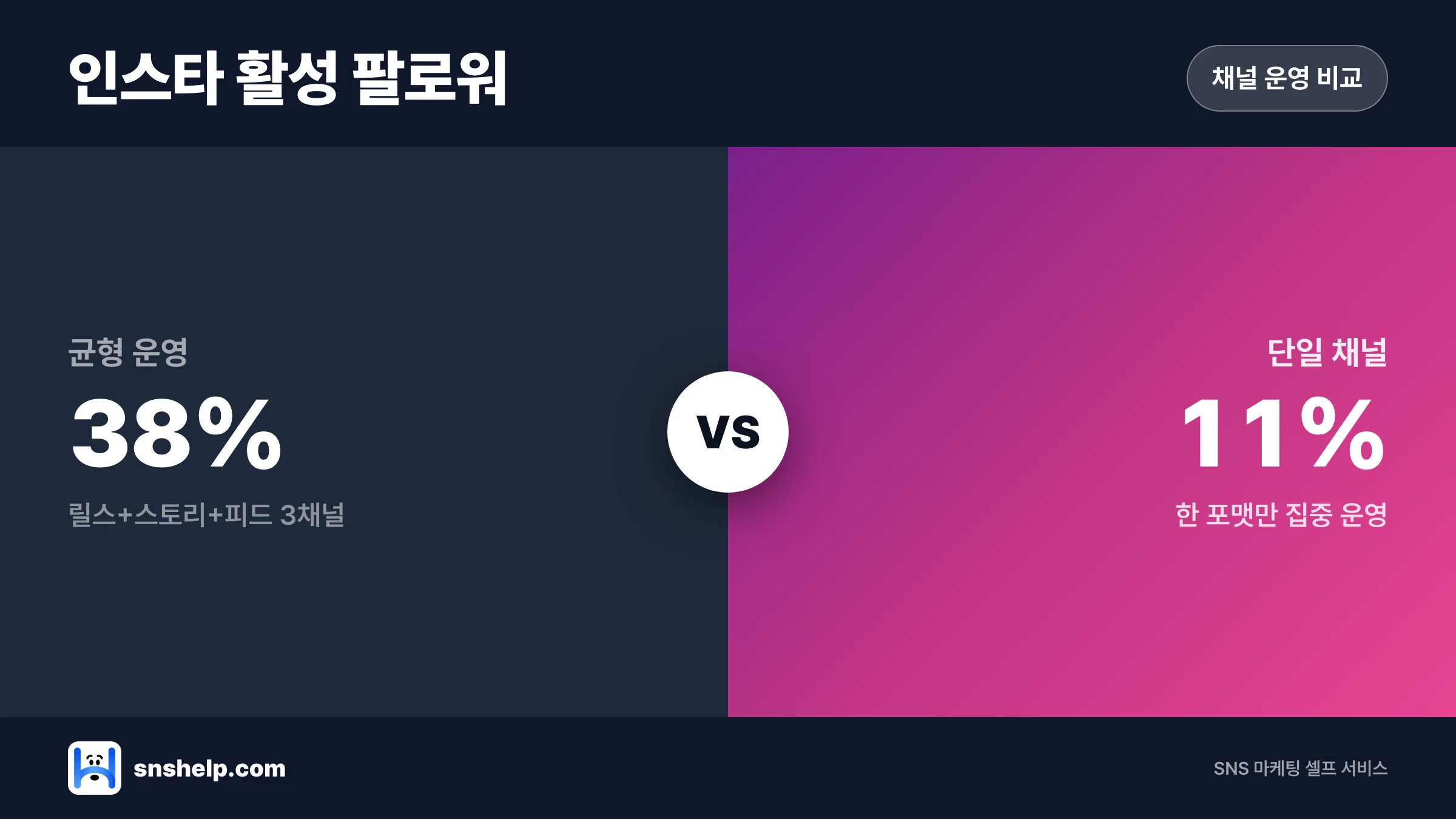 2025 인스타그램 활성 팔로워 전략: 릴스·스토리로 참여율 올리는 실전 체크리스트