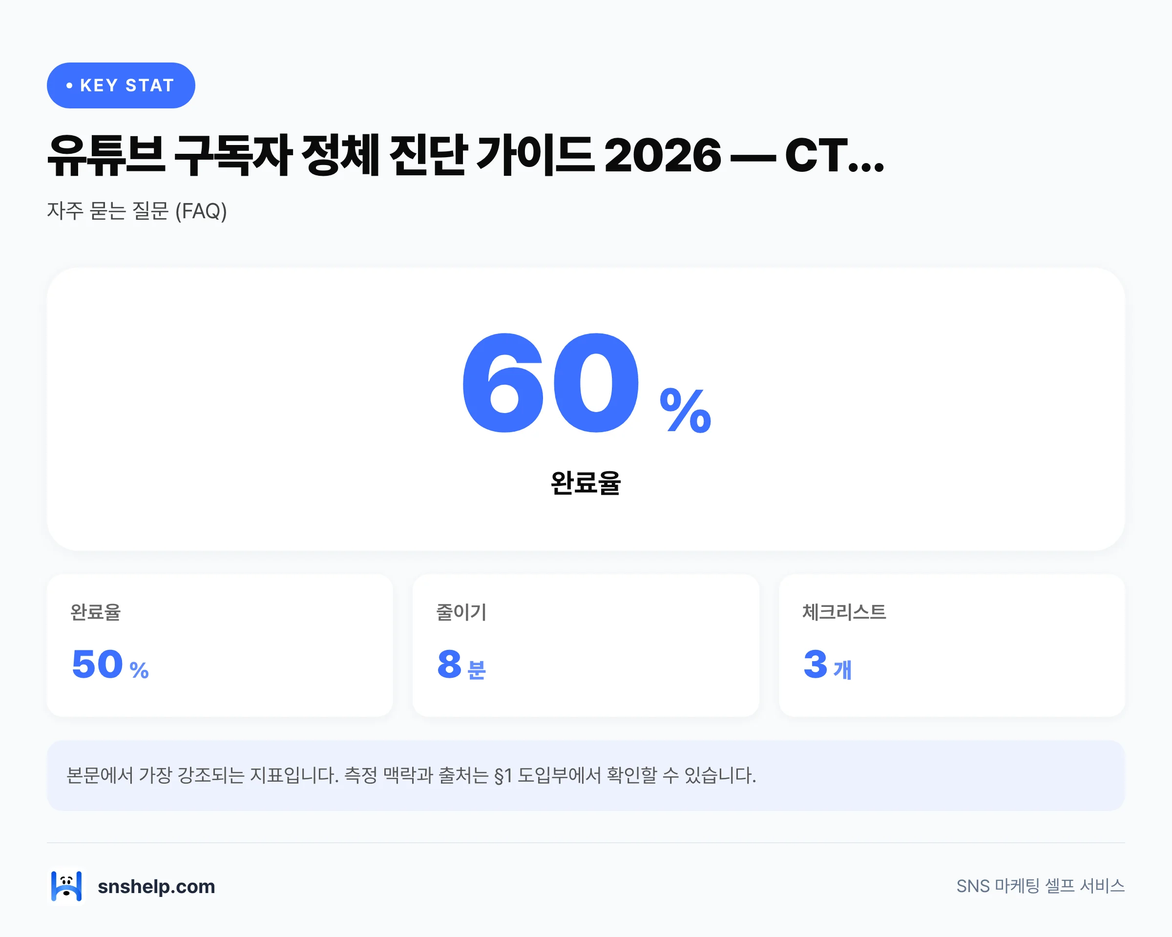 유튜브 구독자 정체 12주 개선 로드맵: 1-4주 썸네일·인트로 A/B 테스트, 5-8주 시청 완료율 점검, 9-12주 시리즈화로 구독 전환 0.5→1.5% 회복