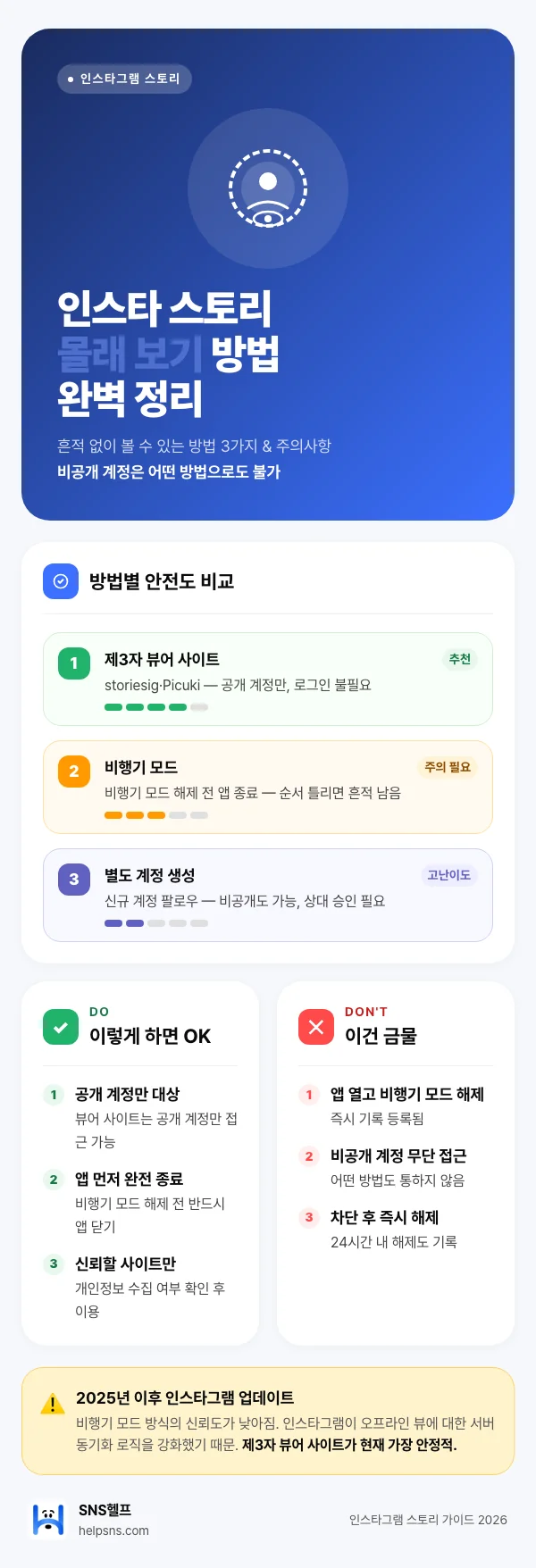 인스타 스토리 몰래 보기 방법 3가지 안전도 비교 및 Do/Don't 체크리스트 인포그래픽