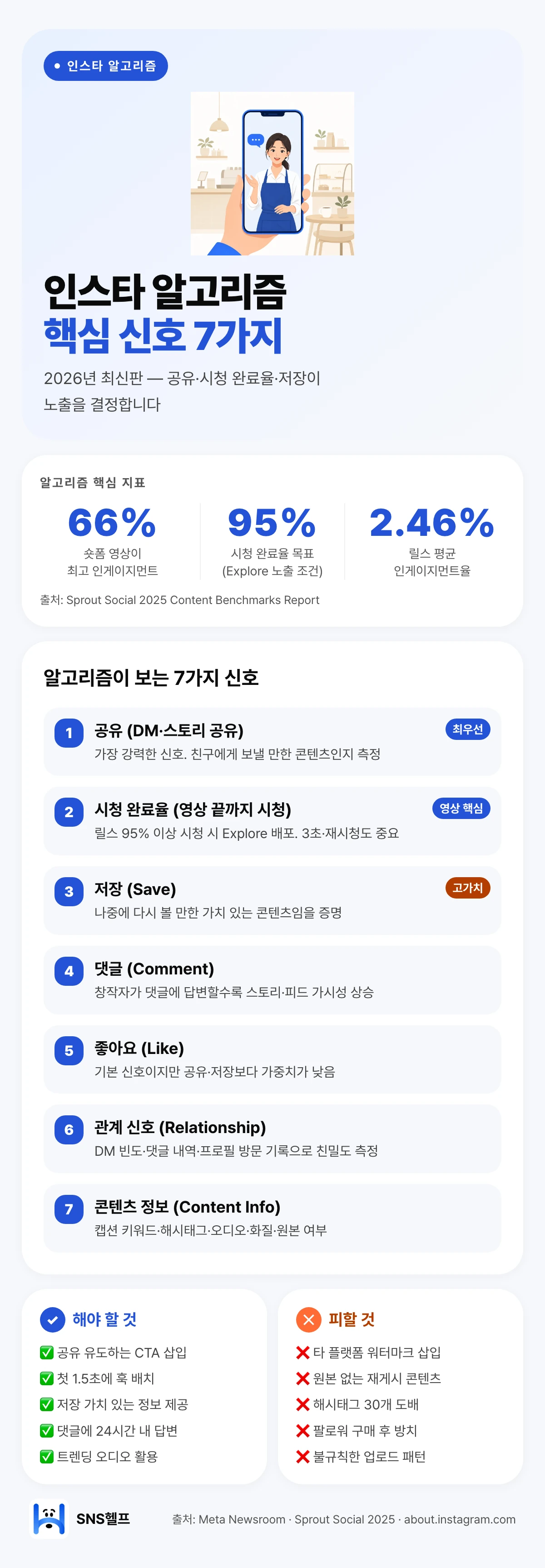 인스타 알고리즘 핵심 신호 7가지 인포그래픽 — 공유·시청 완료율·저장 중심 2026 최신판