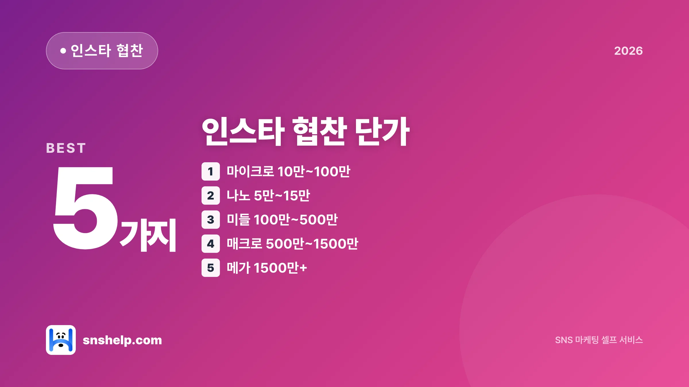 인스타 협찬 비용 2026 — 자영업 첫 마이크로 인플루언서 협업 단가표·계약·수익 회수 5단계 - 블로그 인포그래픽