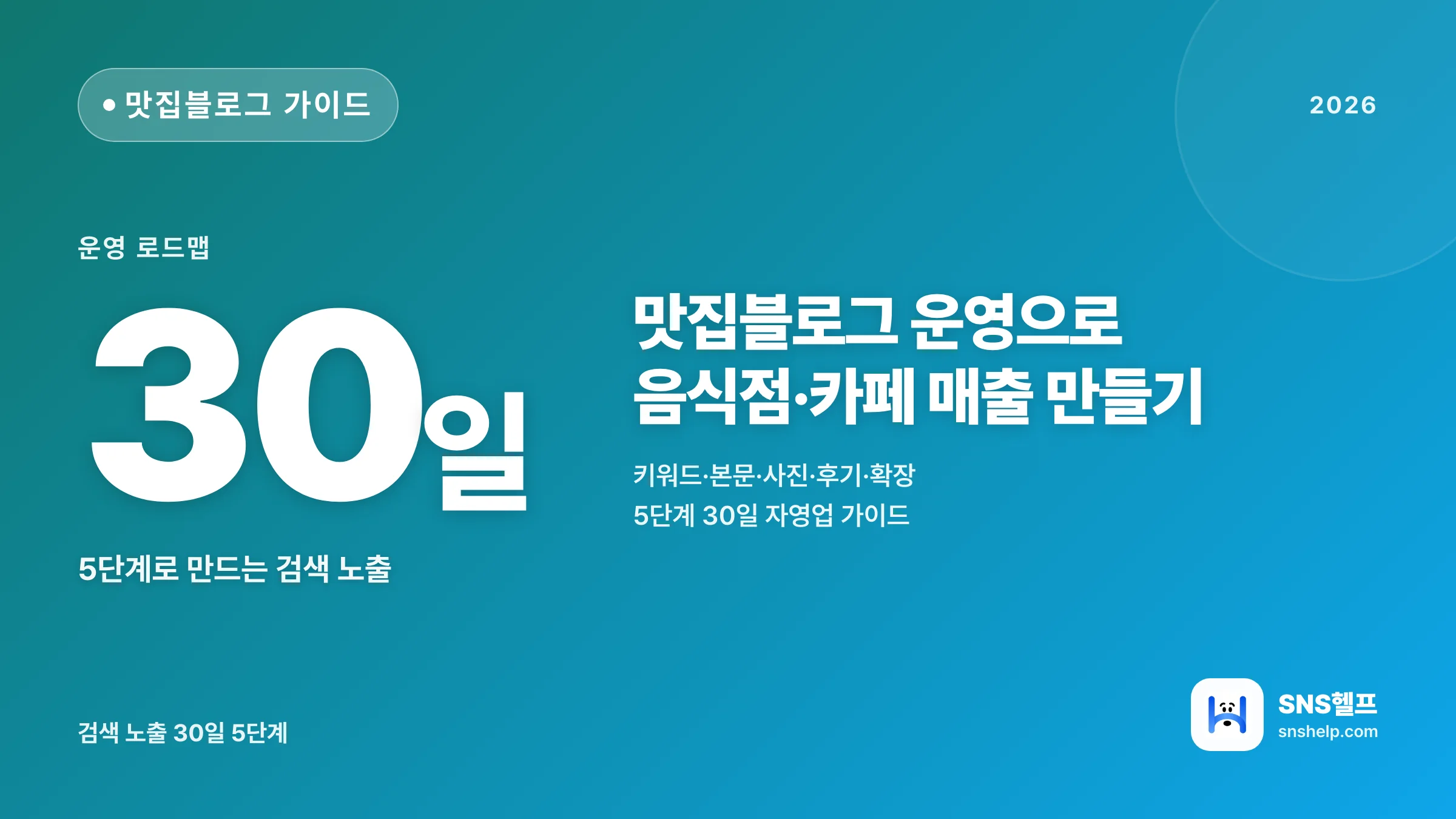 맛집블로그 운영 가이드 — 음식점·카페 자영업이 검색 노출로 매출 만드는 30일 5단계 (2026) - 블로그 인포그래픽