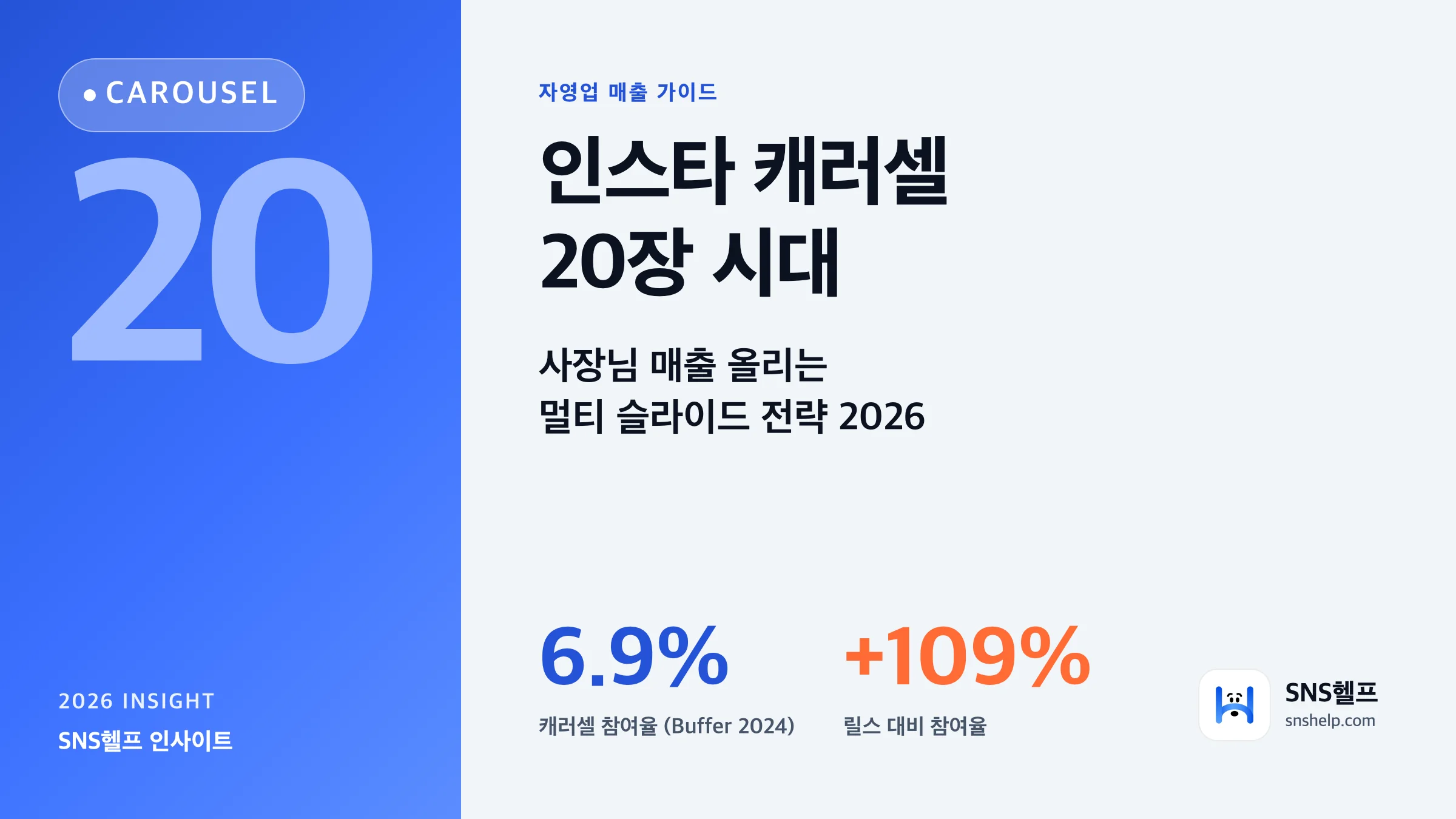 인스타 캐러셀 20장 시대 — 자영업 사장님 매출 올리는 멀티 슬라이드 전략 2026 - 블로그 인포그래픽