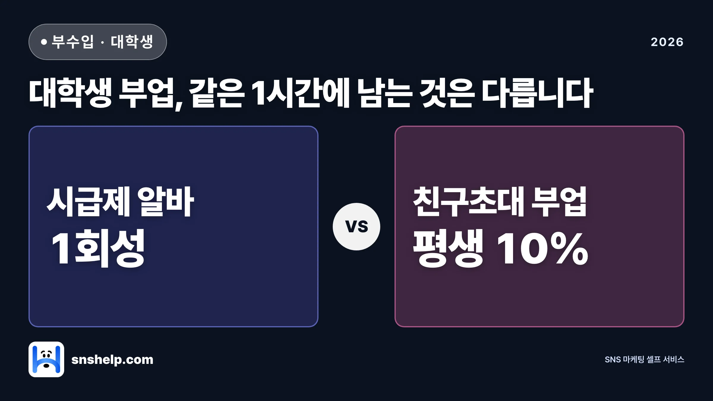 대학생 부업 추천 — 시간·자본 없이 시작하는 무자본 부수입 5가지 (2026) - 블로그 인포그래픽