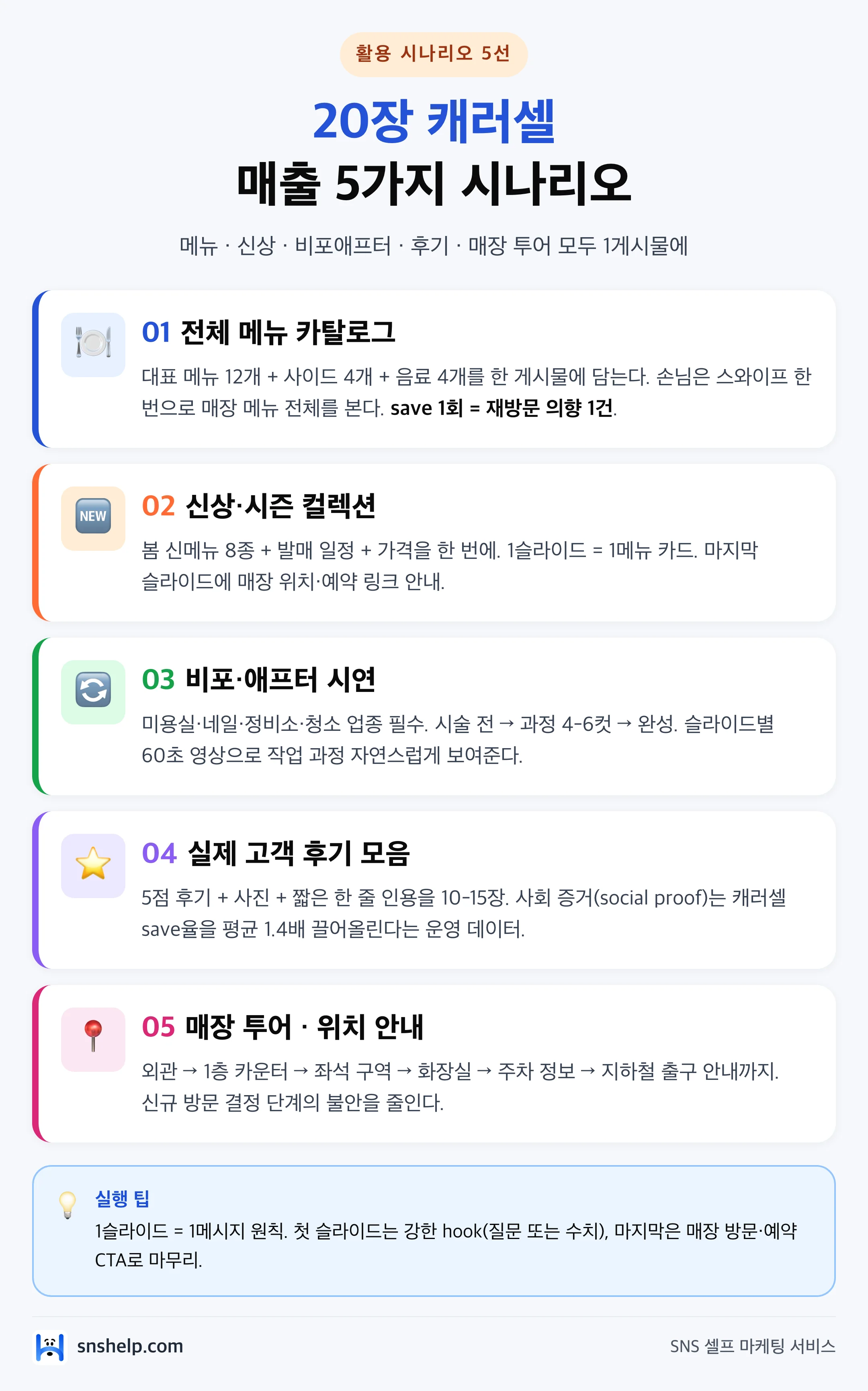 자영업 사장님 20장 캐러셀 활용 5가지 시나리오 — 메뉴 카탈로그 신상 비포애프터 고객 후기 매장 투어 인포그래픽