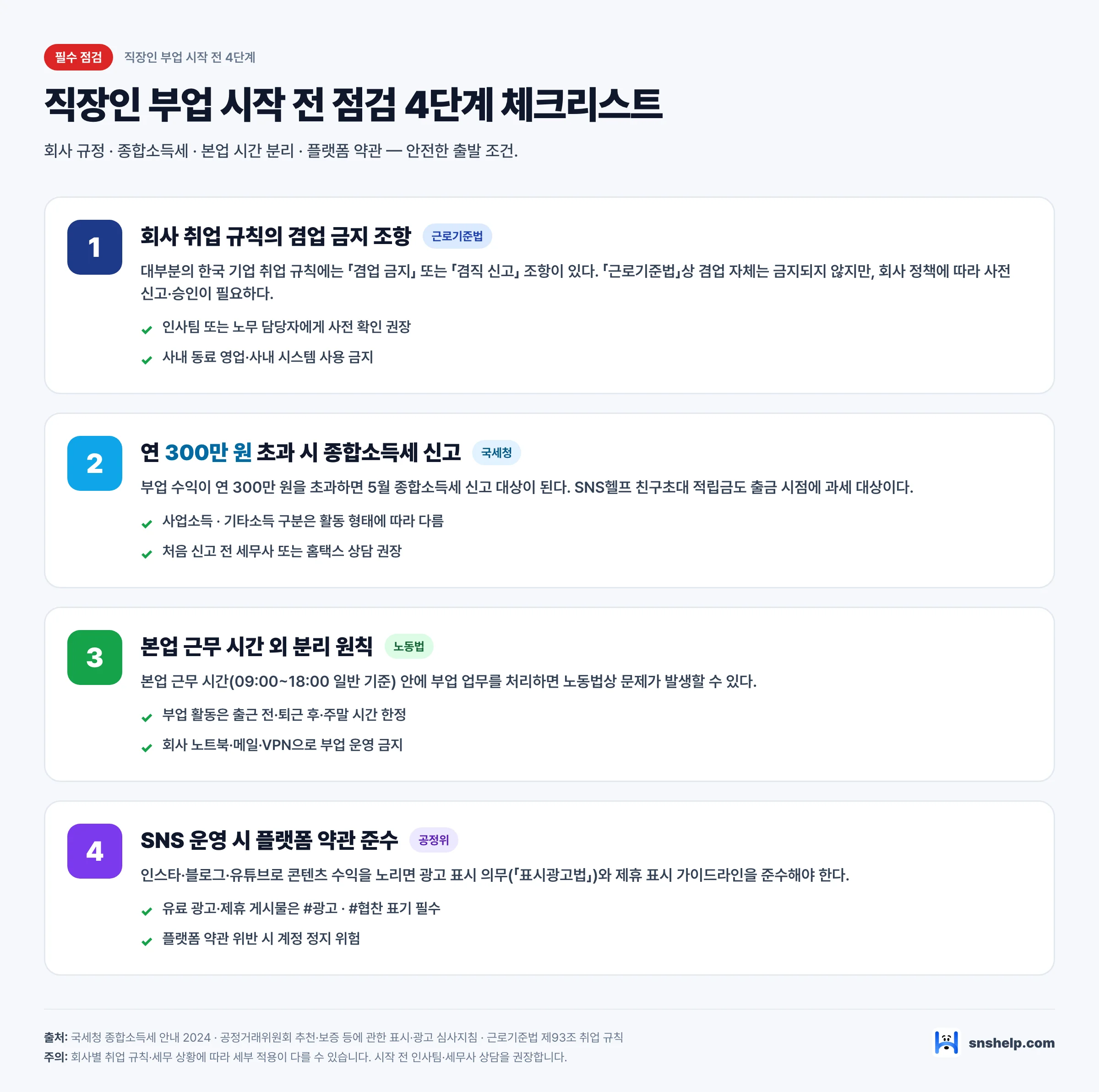 직장인 부업 시작 전 점검 4단계 체크리스트 인포그래픽 — 회사 취업 규칙 겸업 조항·연 300만 원 종합소득세 신고·본업 시간 분리·플랫폼 약관 준수