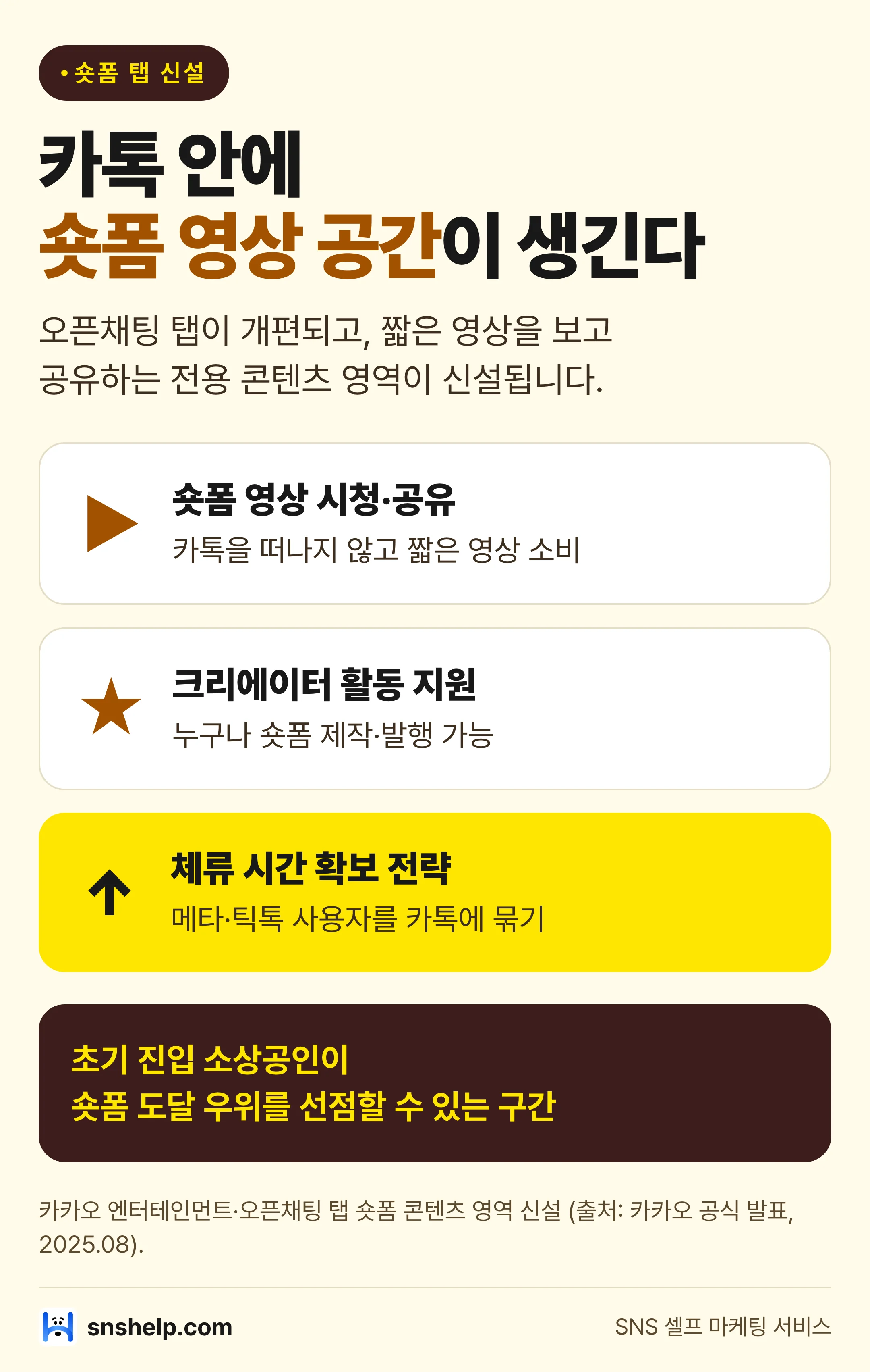 카카오톡 숏폼 콘텐츠 탭 신설 — 영상 시청·공유, 크리에이터 활동, 체류 시간 확보 전략 인포그래픽