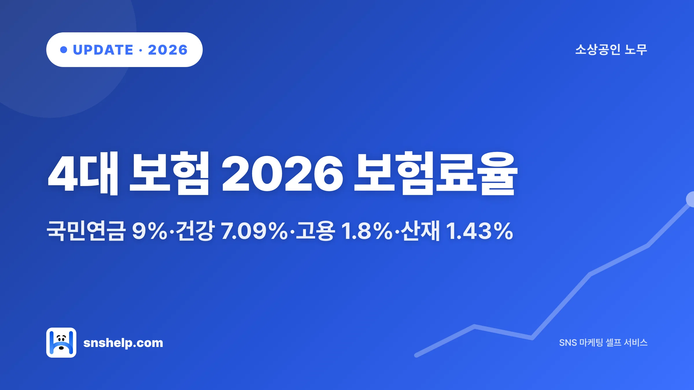 2026년 4대 보험 가입 조건과 보험료율 계산 가이드 — 사업장 규모별 부담률 시뮬레이션