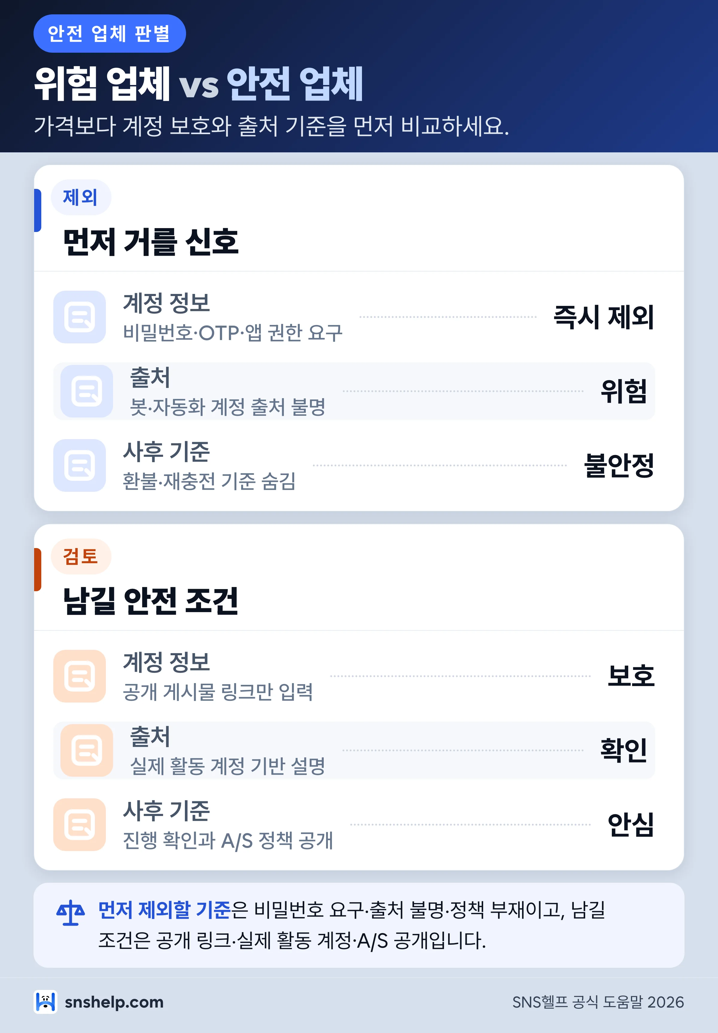 인스타 좋아요 구매 위험 업체와 안전 업체 비교 인포그래픽 - 계정 정보, 출처, A/S 기준