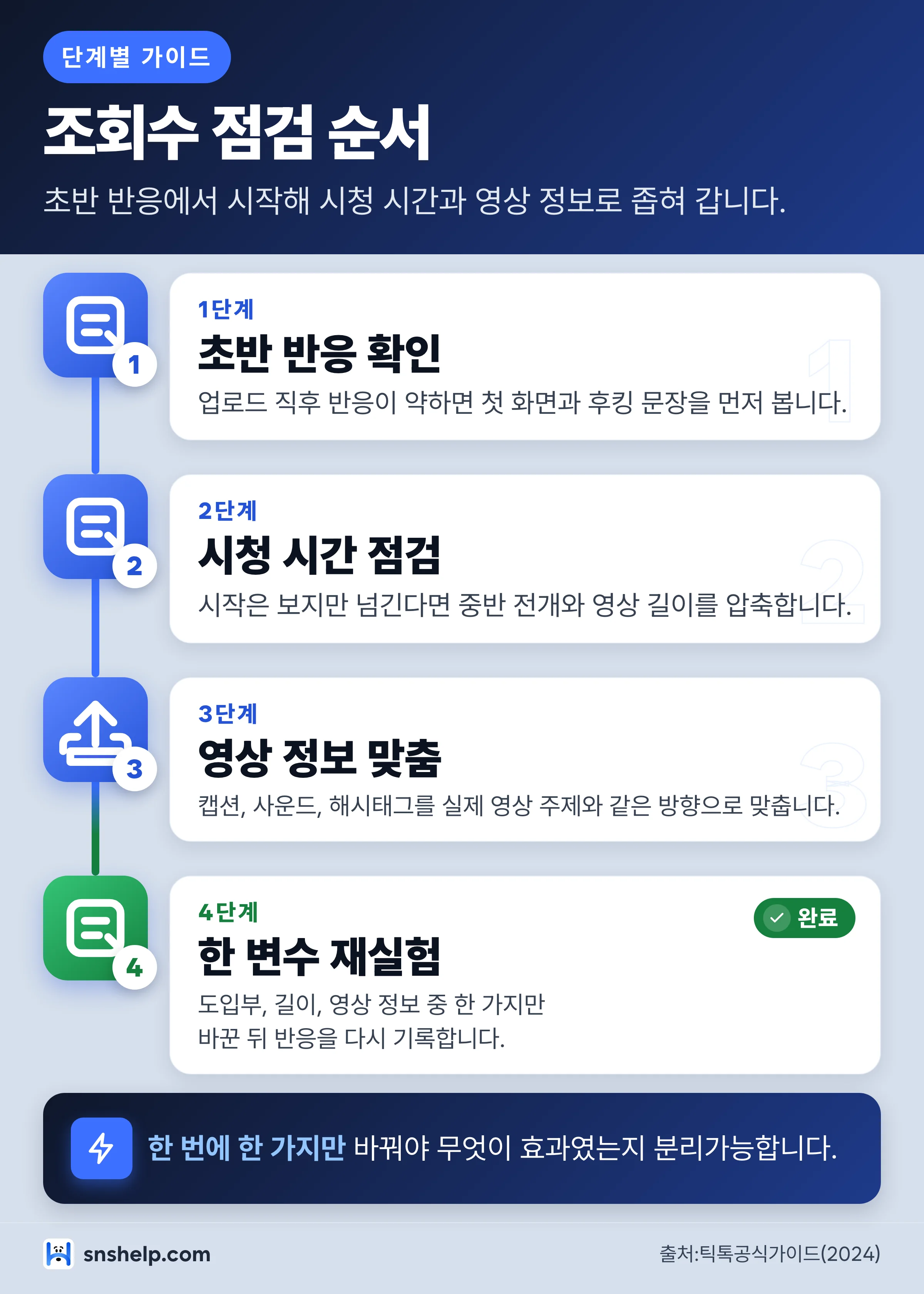 틱톡 조회수가 안 늘 때 초반 반응, 시청 시간, 영상 정보, 재실험 순서로 점검하는 단계별 가이드 인포그래픽