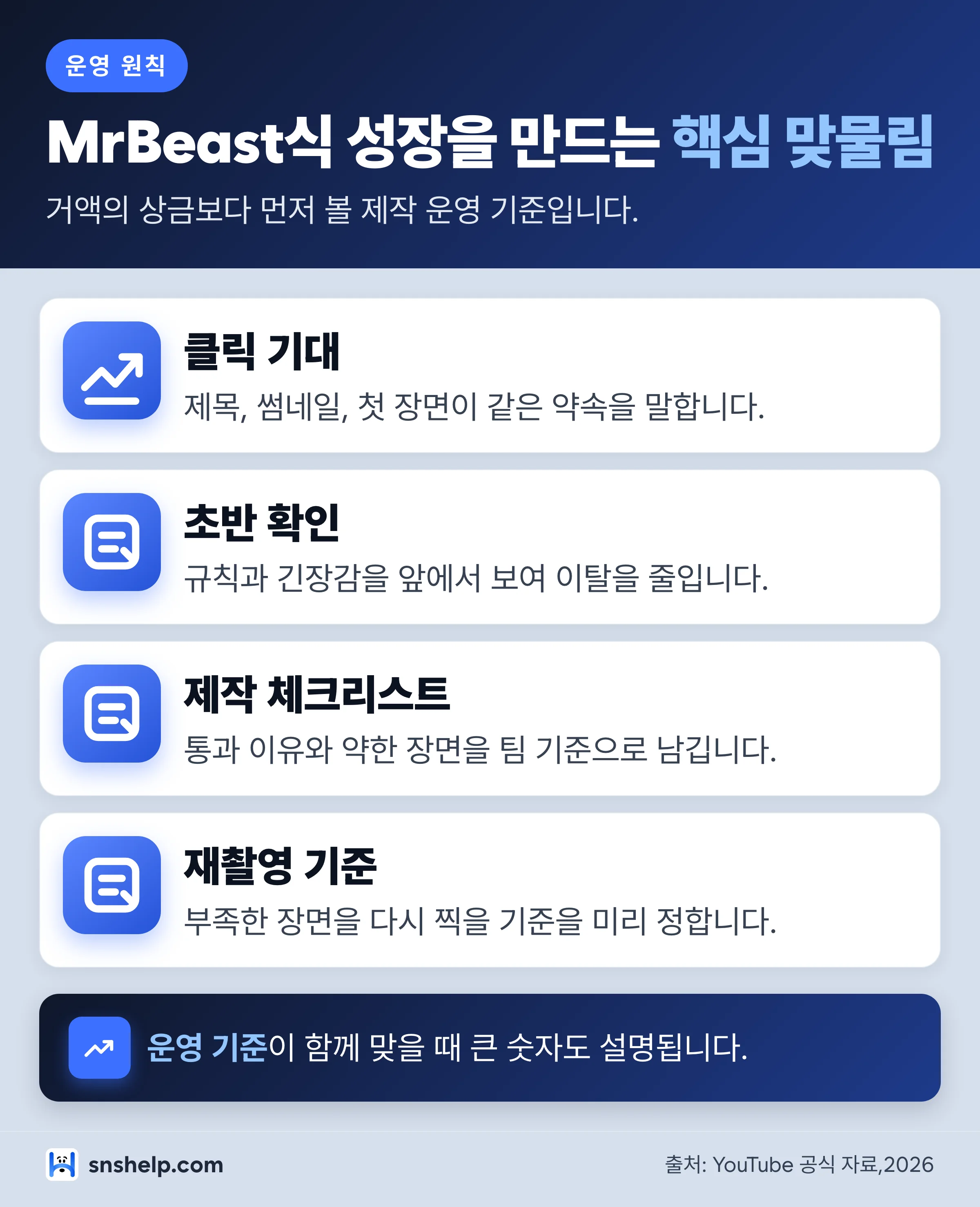 미스터비스트 성공 비결 핵심 운영 원칙 인포그래픽