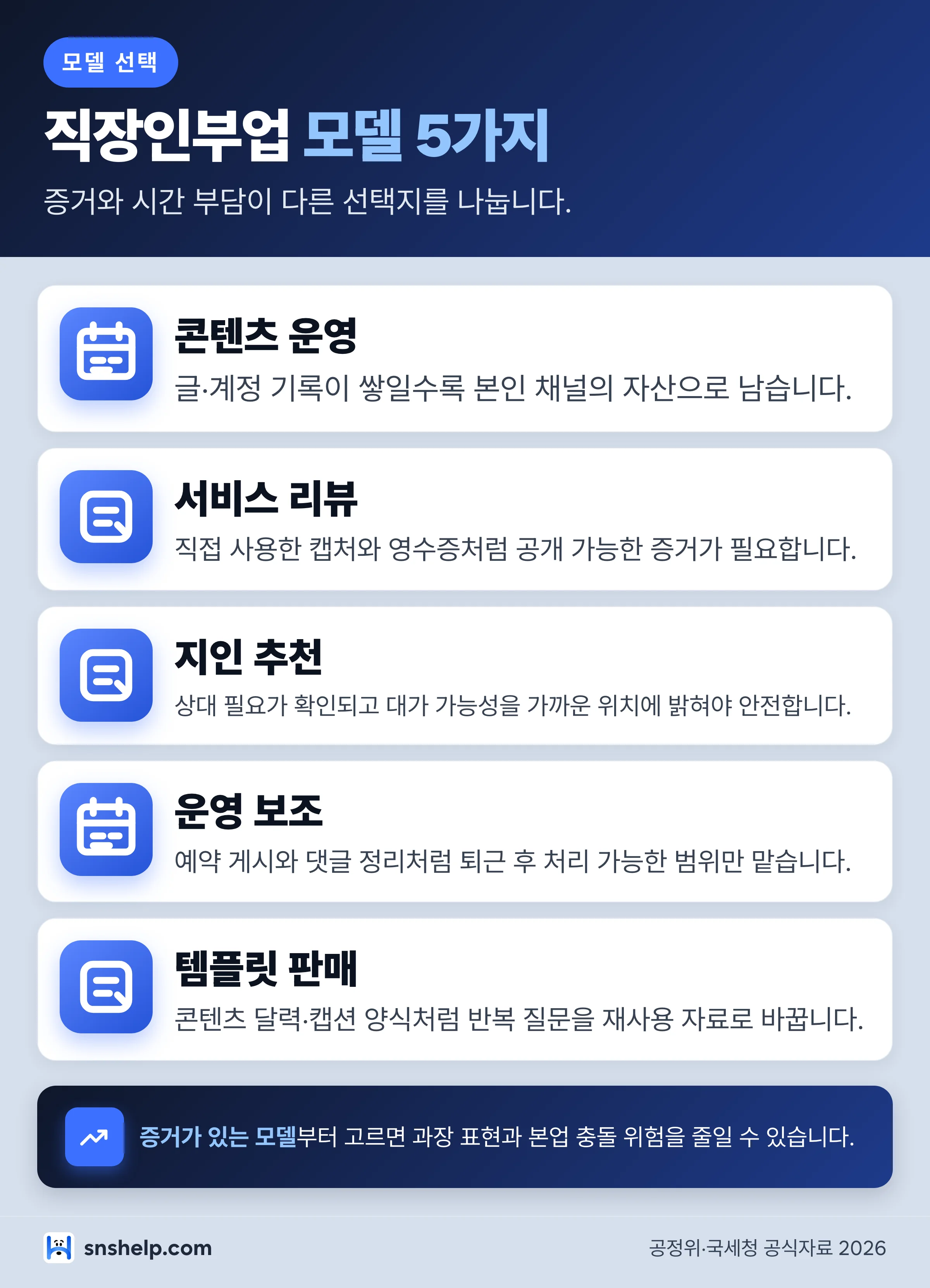 직장인부업 SNS 마케팅 모델 5가지를 동등 카드로 정리한 인포그래픽