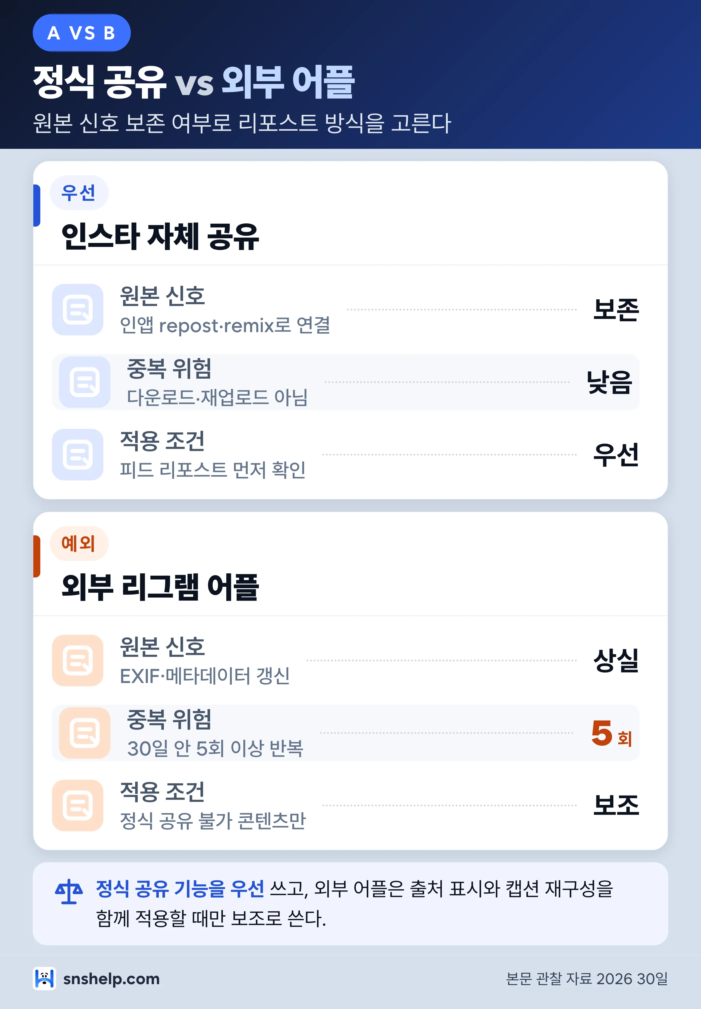 인스타 리포스트 정식 공유 기능과 외부 리그램 어플 비교