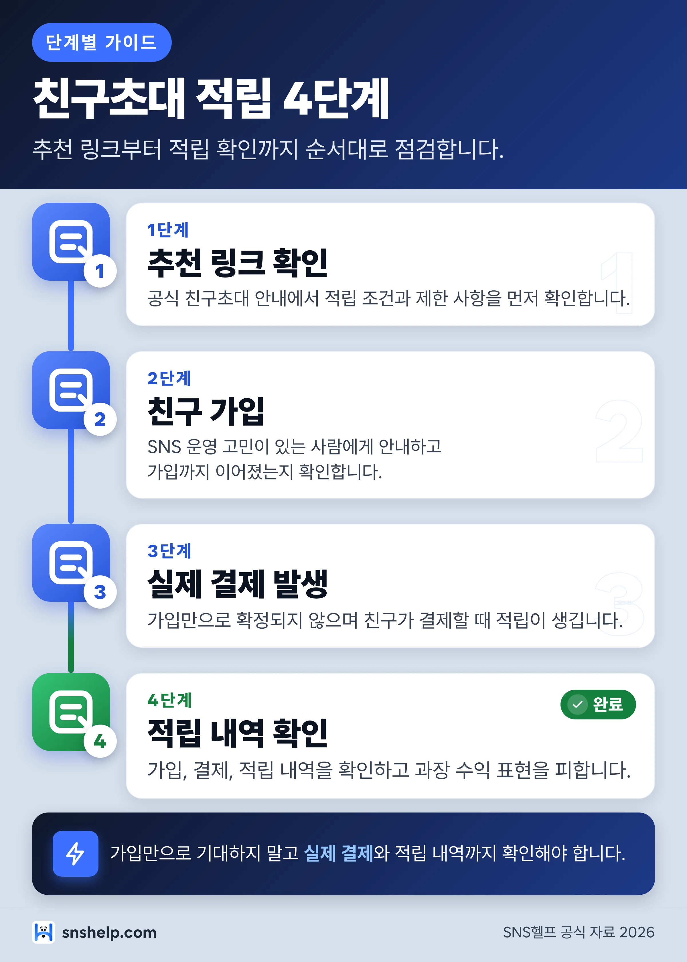 SNS 부업 친구초대 적립 4단계 - 추천 링크, 가입, 결제, 적립 확인