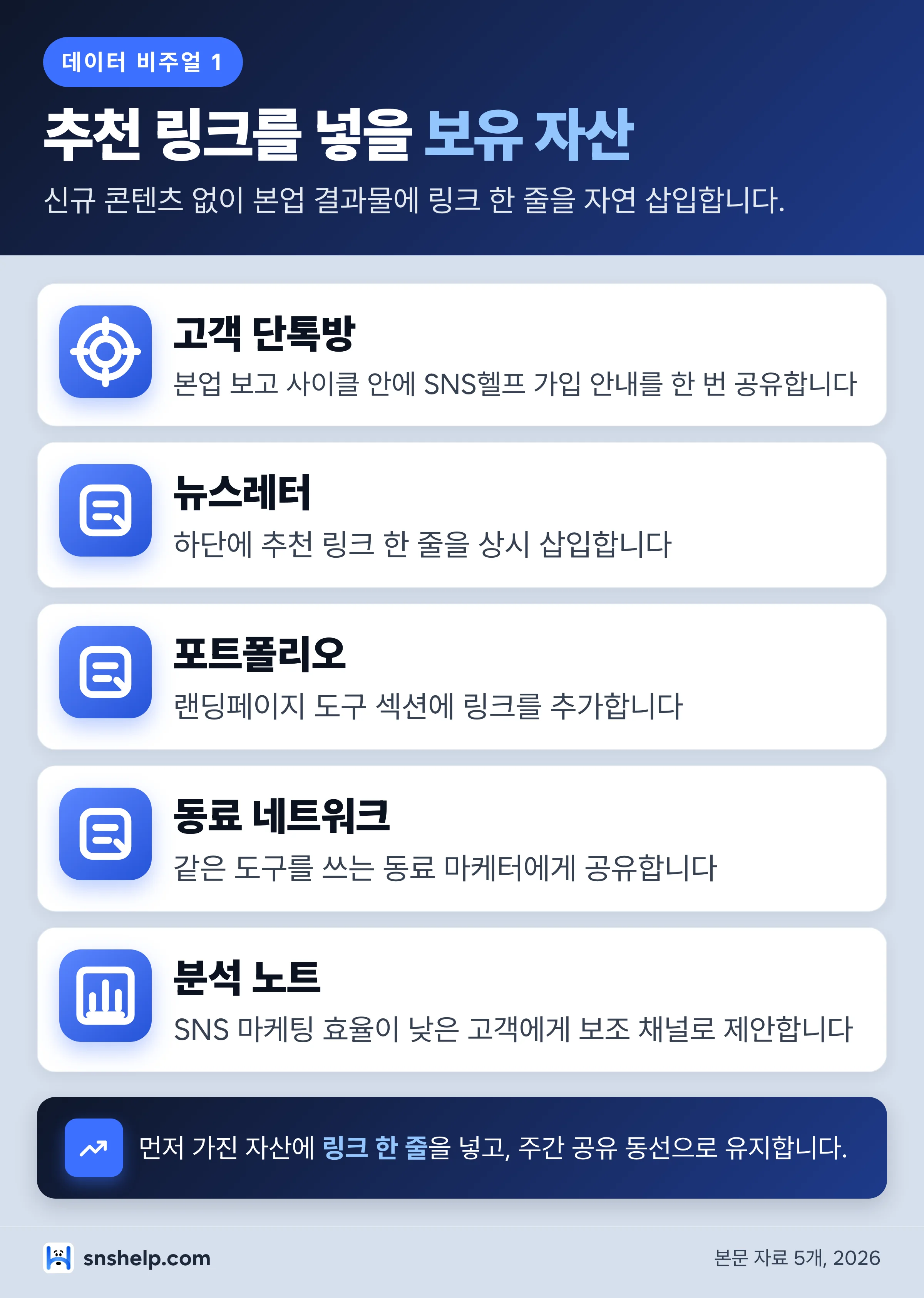 1인 마케터 보유 자산 재활용 인포그래픽 — 고객 단톡·뉴스레터·포트폴리오·동료 네트워크·분석 노트 배치 지점
