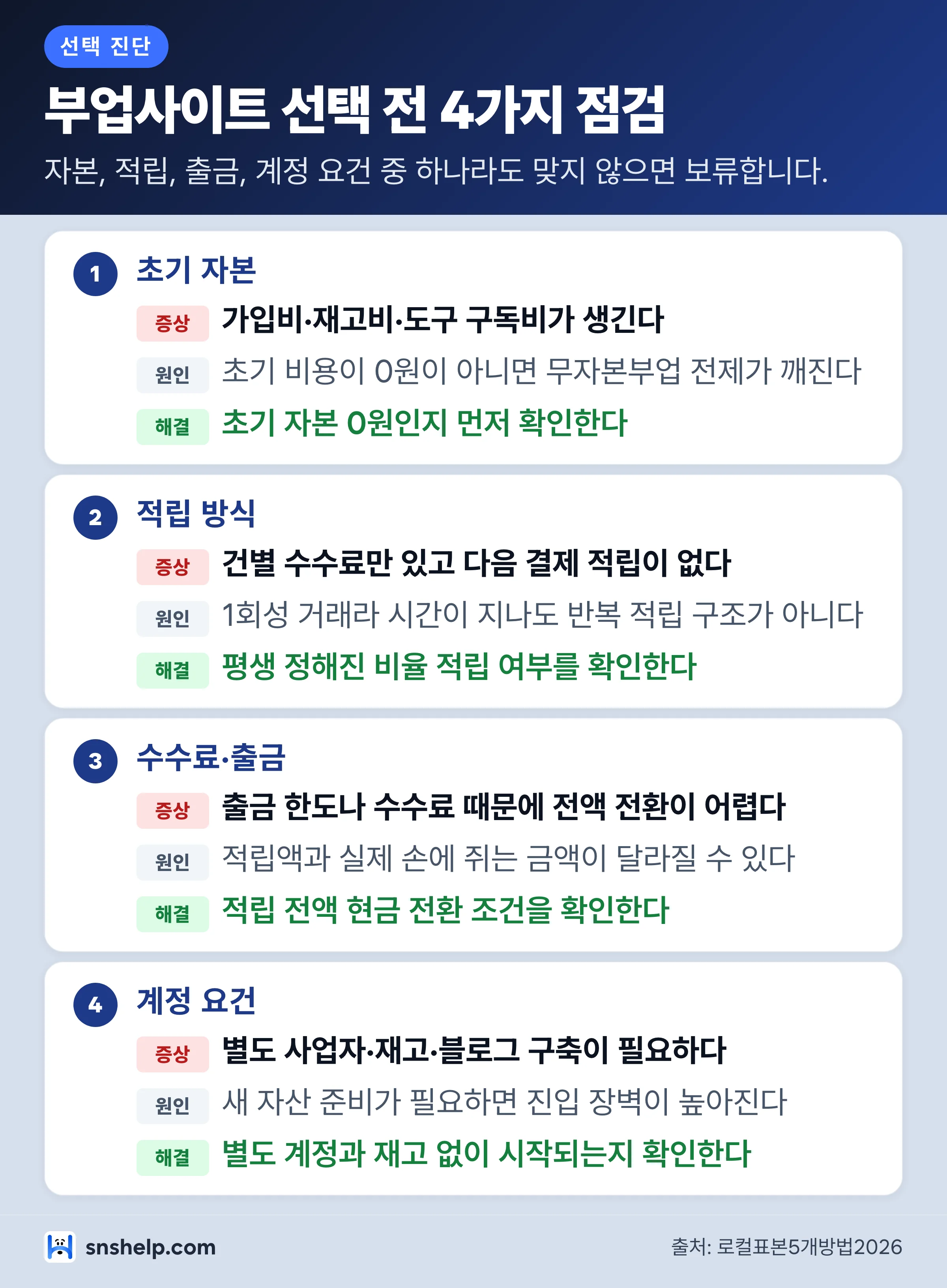 무자본부업 부업사이트 선택 전 4가지 진단 체크