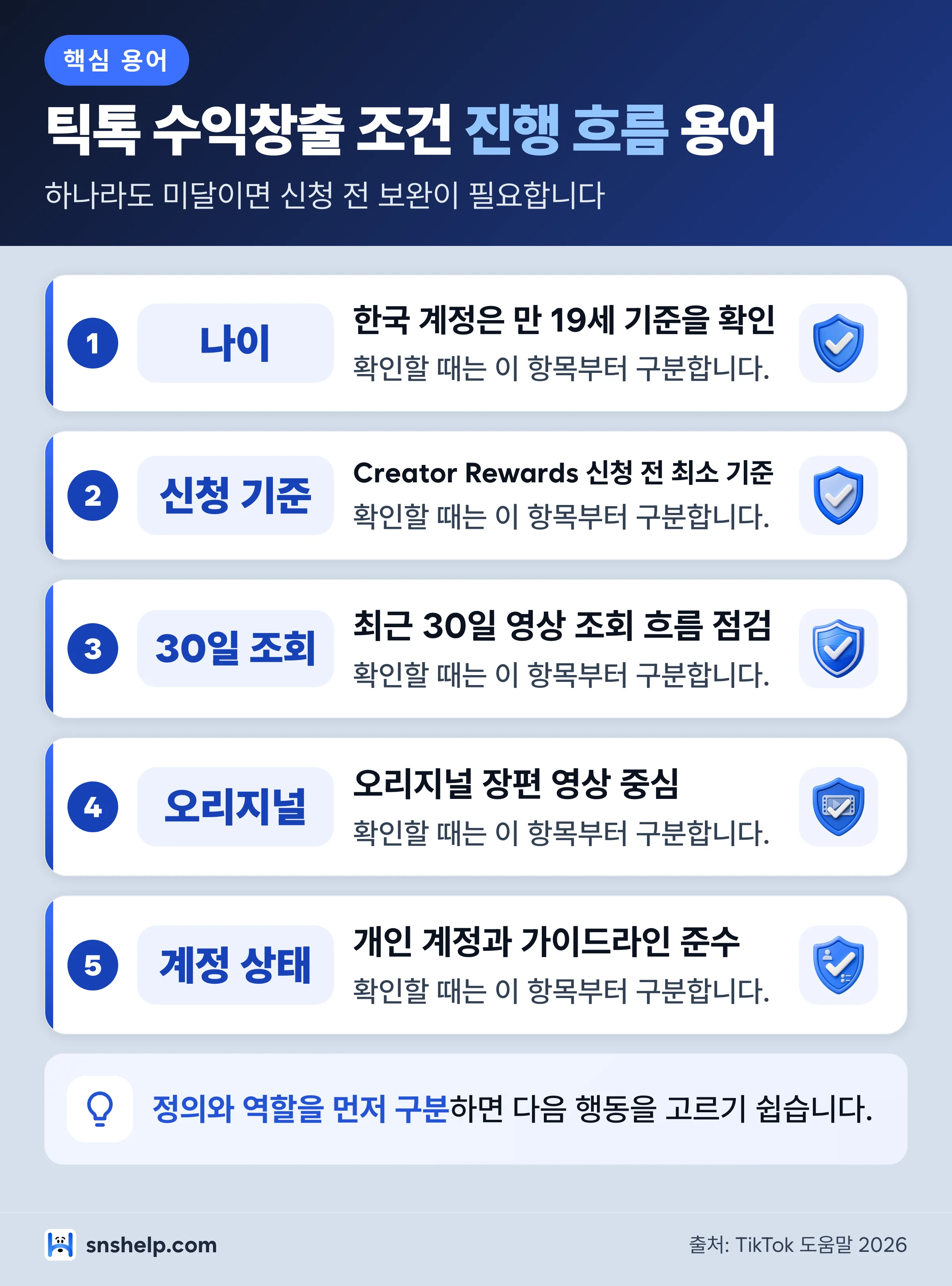 틱톡 수익창출 조건 5가지 공식 기준 체크리스트