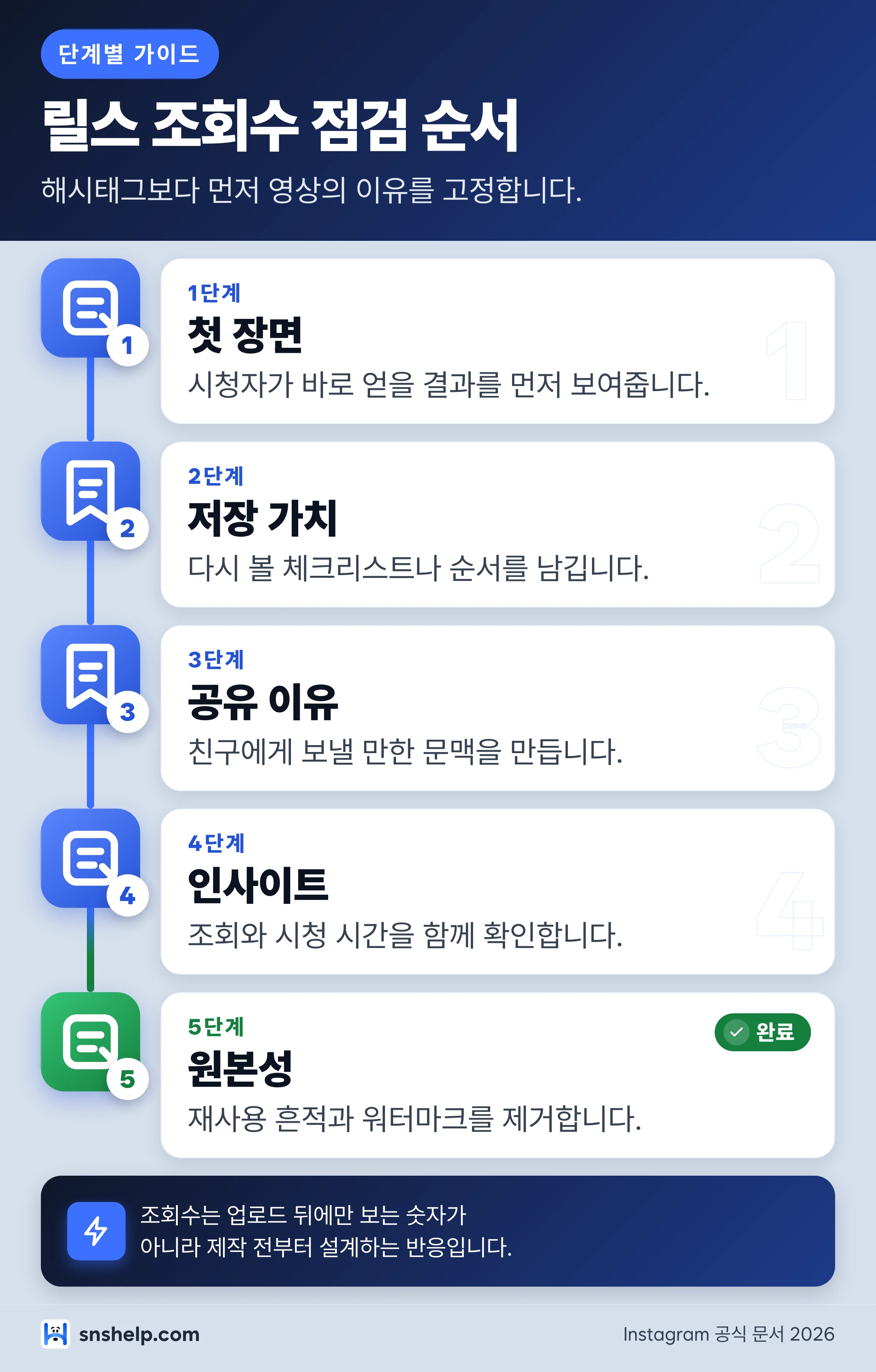 릴스 조회수 늘리기 7단계 점검 순서 인포그래픽