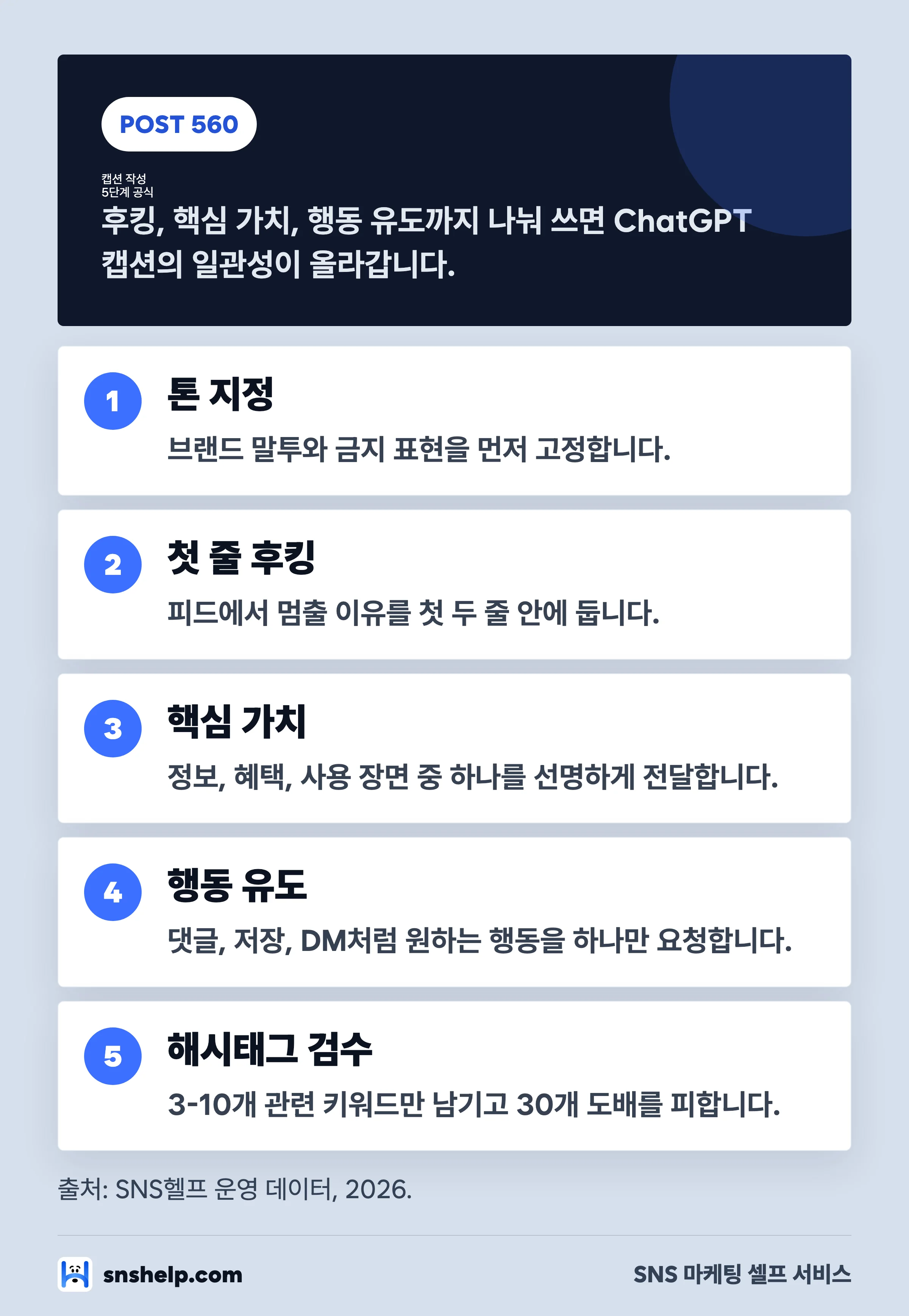 ChatGPT로 인스타 캡션을 작성하는 5단계 공식 인포그래픽