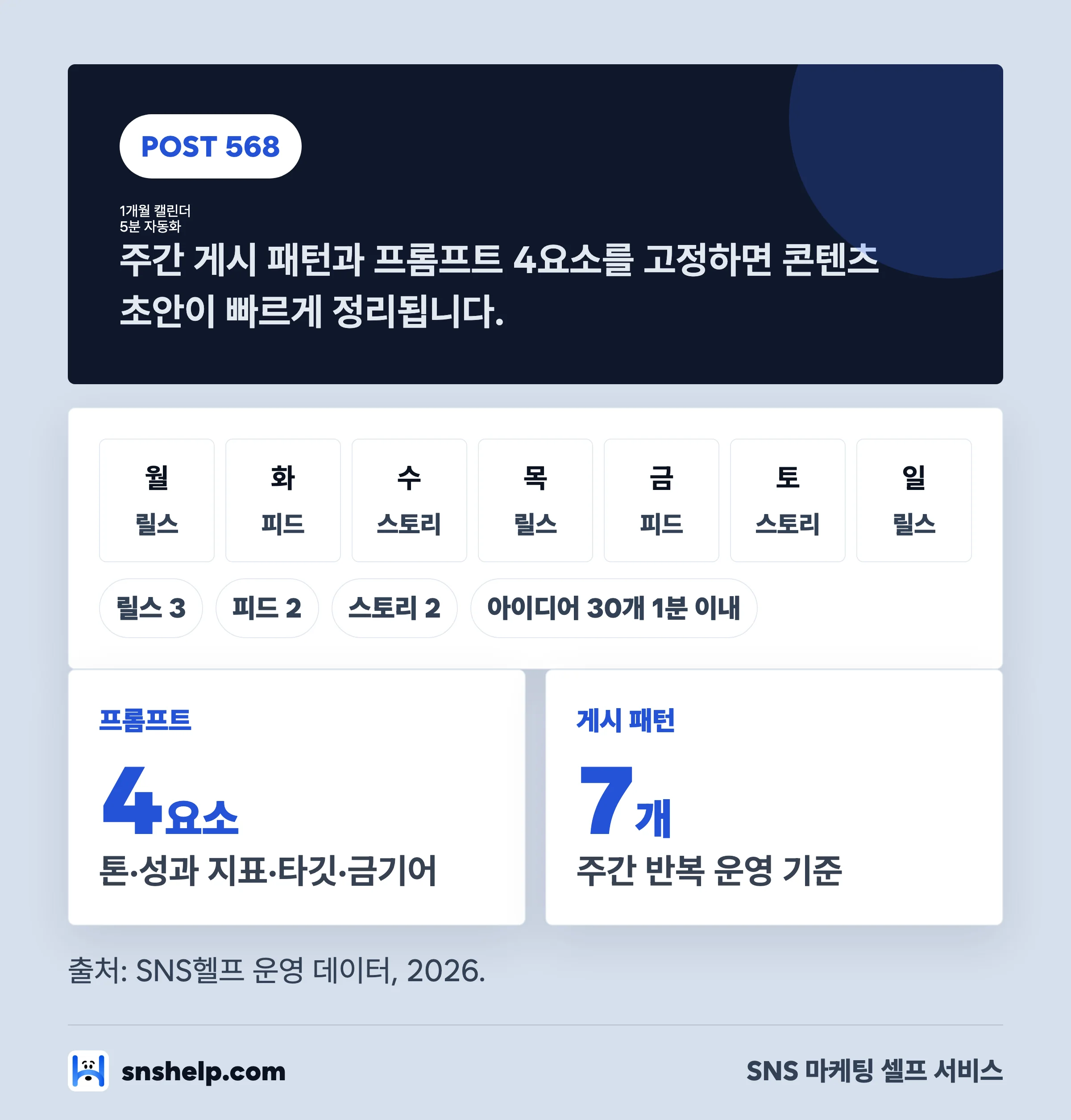 ChatGPT로 인스타그램 1개월 콘텐츠 캘린더를 만드는 핵심 요소 인포그래픽