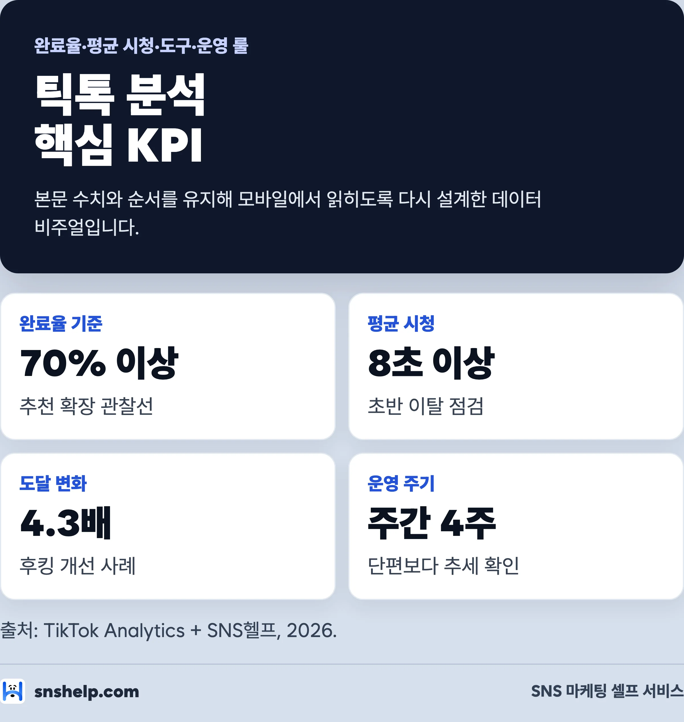 틱톡 마케팅 데이터 분석 핵심 KPI — 시청 완료율 70%, 평균 시청 8초, 분석 도구와 운영 룰