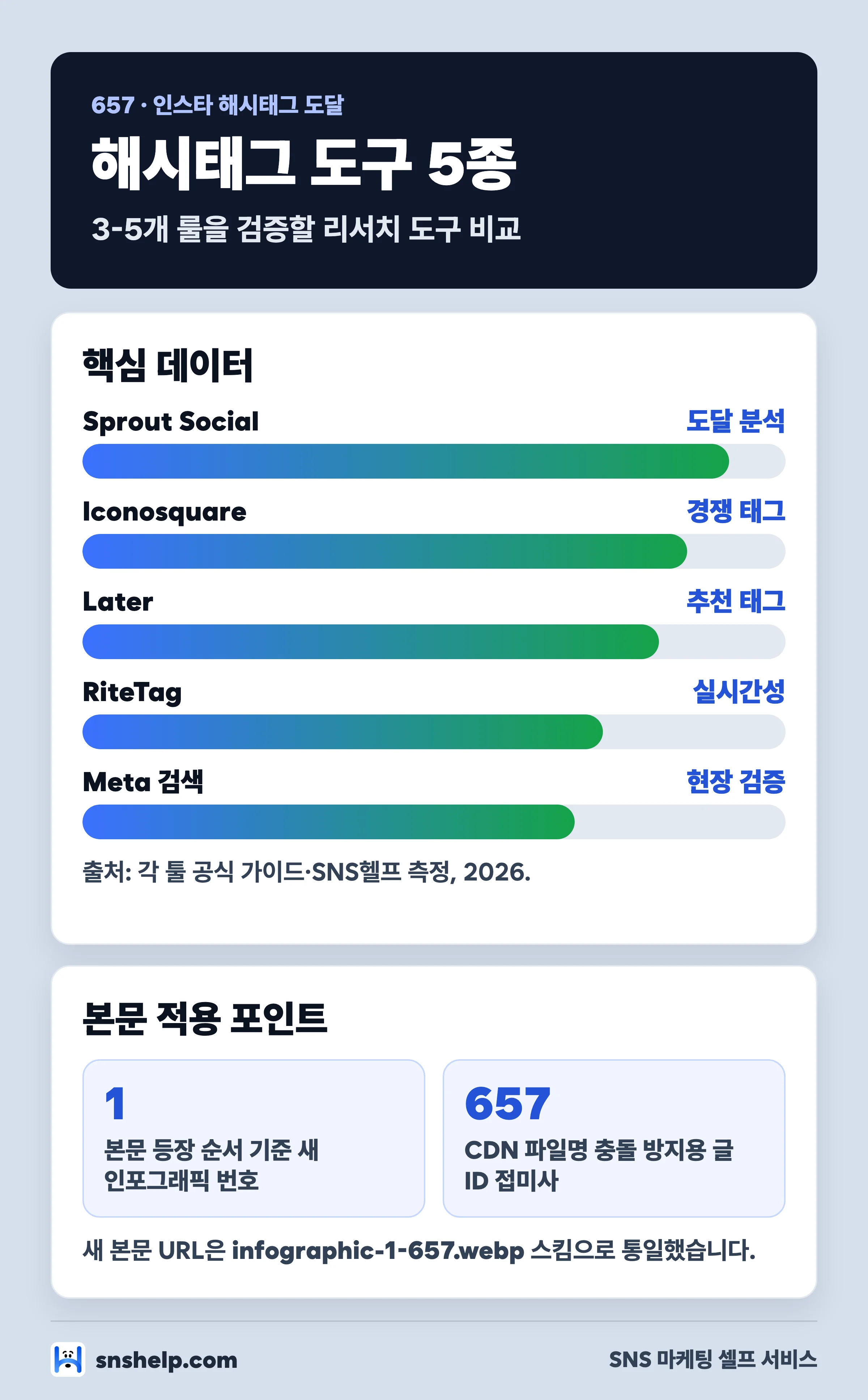 인스타 해시태그 리서치 도구 5종 비교 인포그래픽