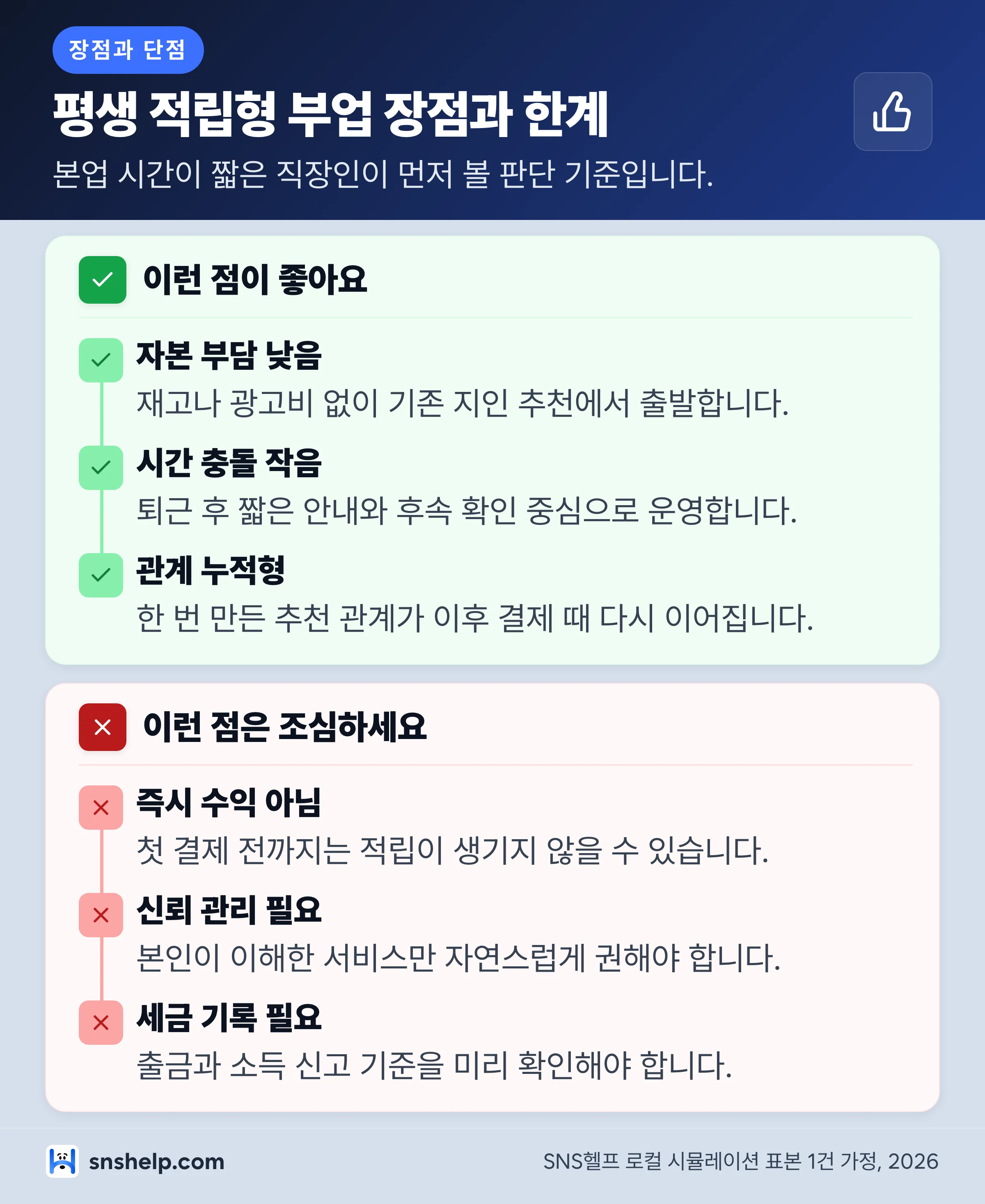 직장인 부업 평생 적립형 장점과 한계 인포그래픽