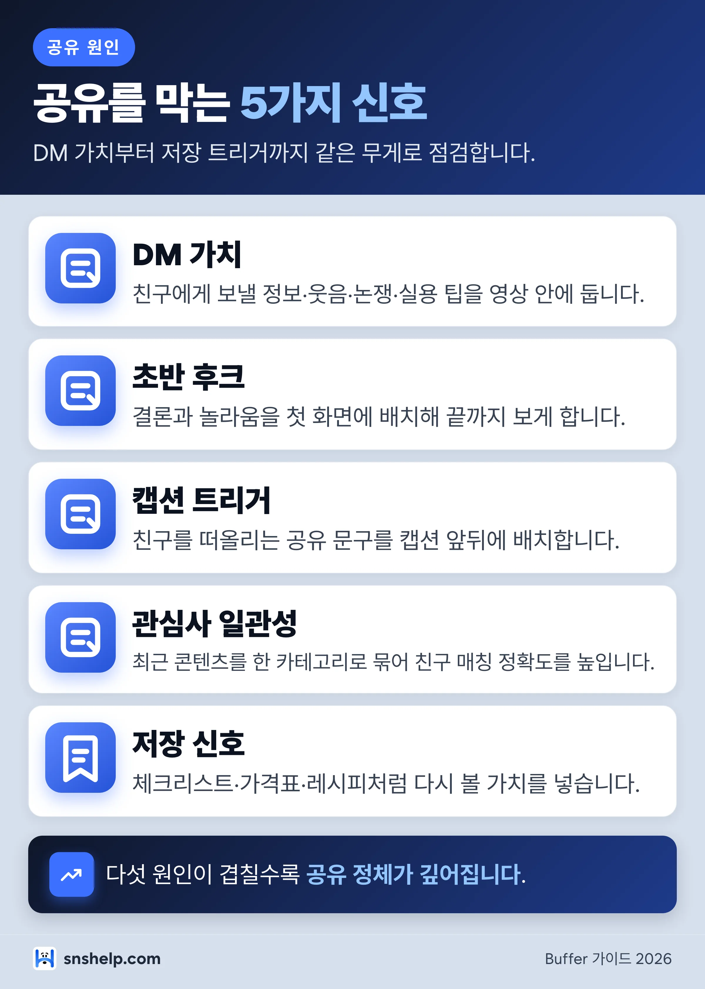 인스타 릴스 공유 안 늘 때 5가지 핵심 원인 — DM 가치·후크·캡션·일관성·저장 신호