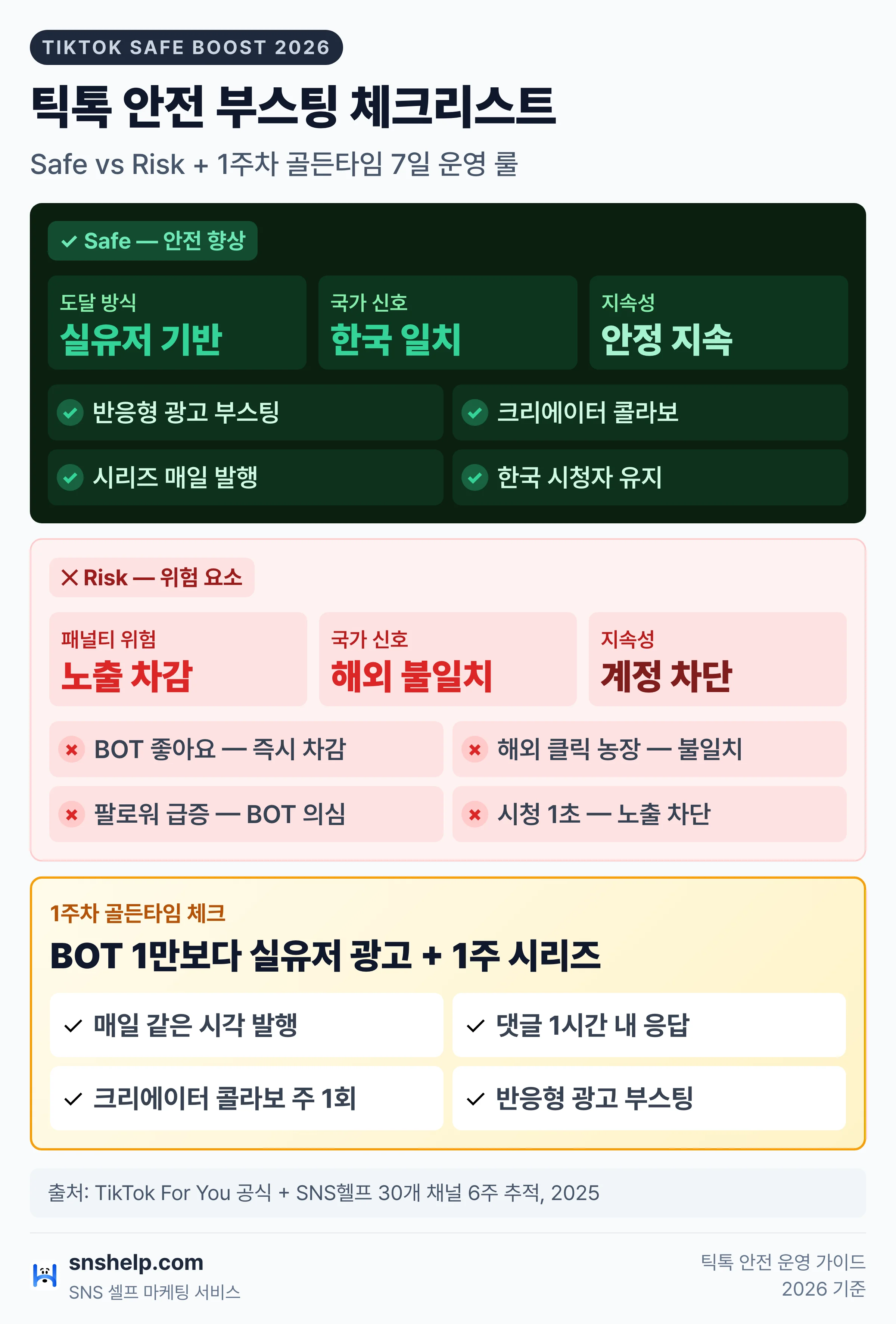 틱톡 팔로워 안전 부스팅 체크리스트 — Safe·Risk + 1주차 골든타임