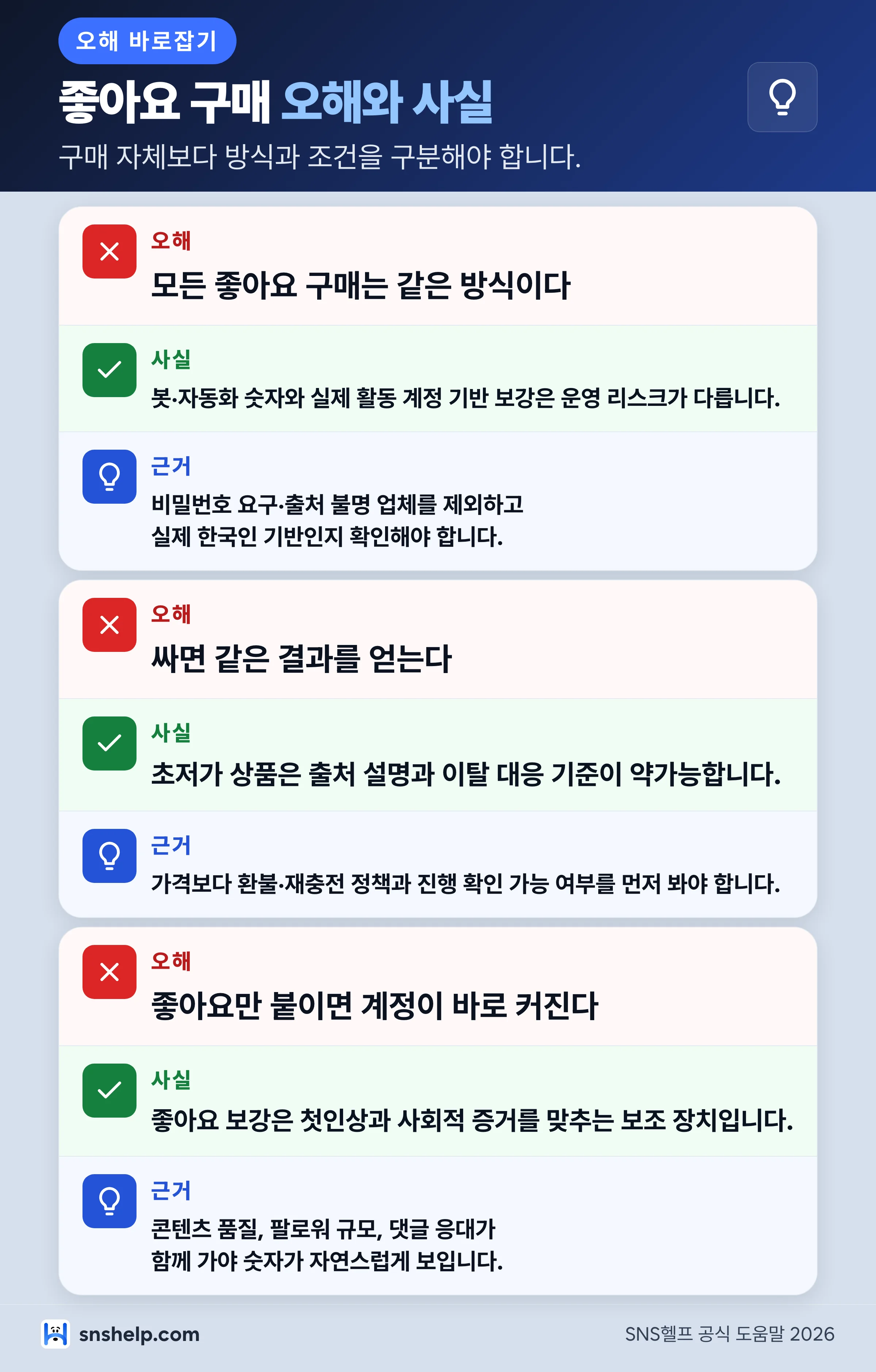 인스타 좋아요 구매 오해와 사실 교정 인포그래픽 - 봇 위험, 초저가, 도달 보장
